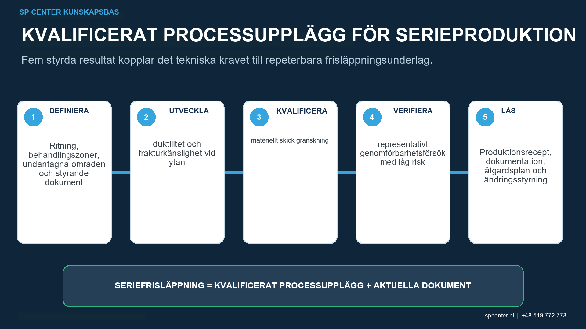 Kvalificeringsväg för villkorligt lämpliga kulpeningsmaterial