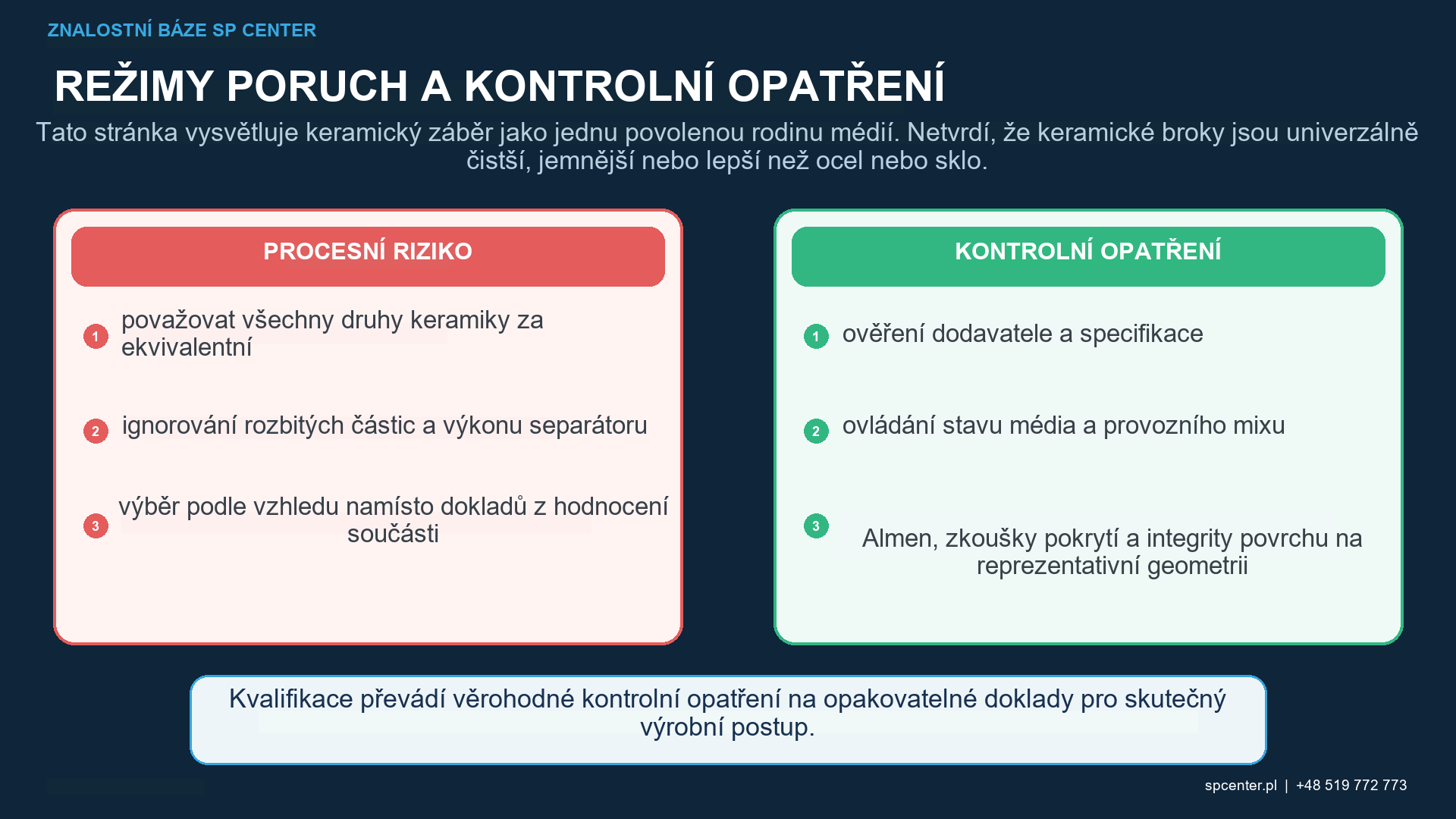 Řízení provozní směsi keramických broků: rozdělení velikosti částic ve vstupní šarži, zaoblené částice, rozpadlé médium, podměrečné částice, třídění, regenerace, doplňování, vzorkování a reakční plán