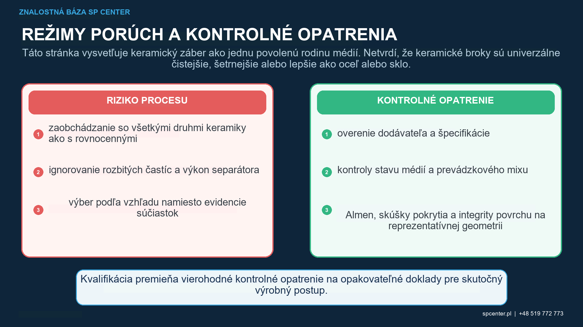 Riadenie prevádzkovej zmesi keramických brokov: rozdelenie veľkosti častíc vo vstupnej dávke, zaoblené častice, rozpadnuté médium, podrozmerné častice, triedenie, regenerácia, dopĺňanie, odber vzoriek a reakčný plán