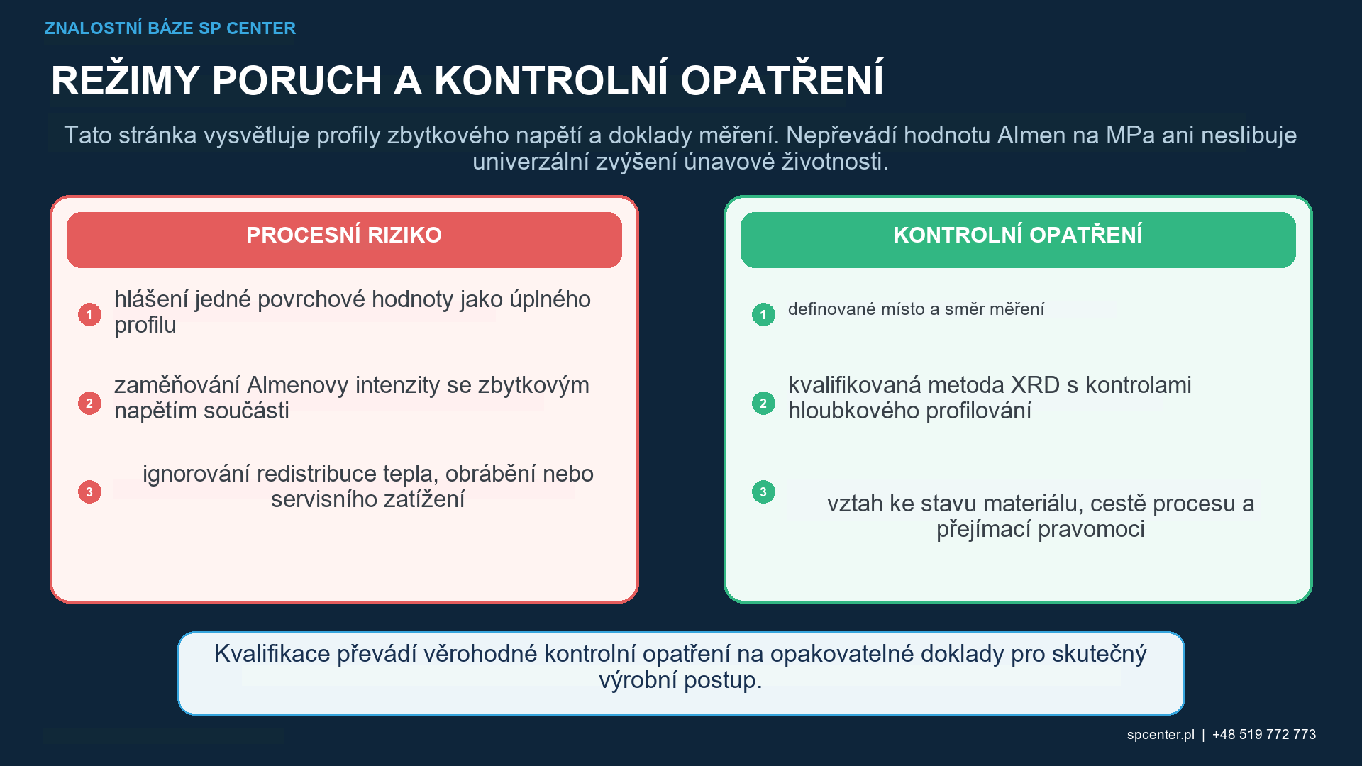 Profil hloubky zbytkového napětí při kuličkování s hodnotou povrchu, maximální hloubkou pod povrchem, maximální hloubkou křížení komprese, směrem a umístěním