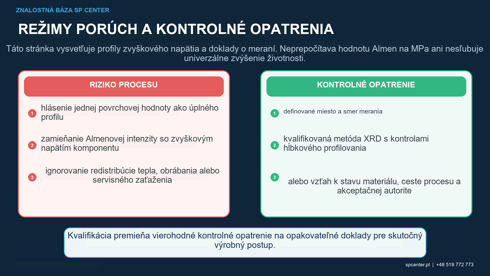 Profil hĺbky zvyškového napätia pri guľôčkovaní s hodnotou povrchu pod povrchom, maximálnou hĺbkou maximálnej hĺbky stlačenia, smerom a umiestnením
