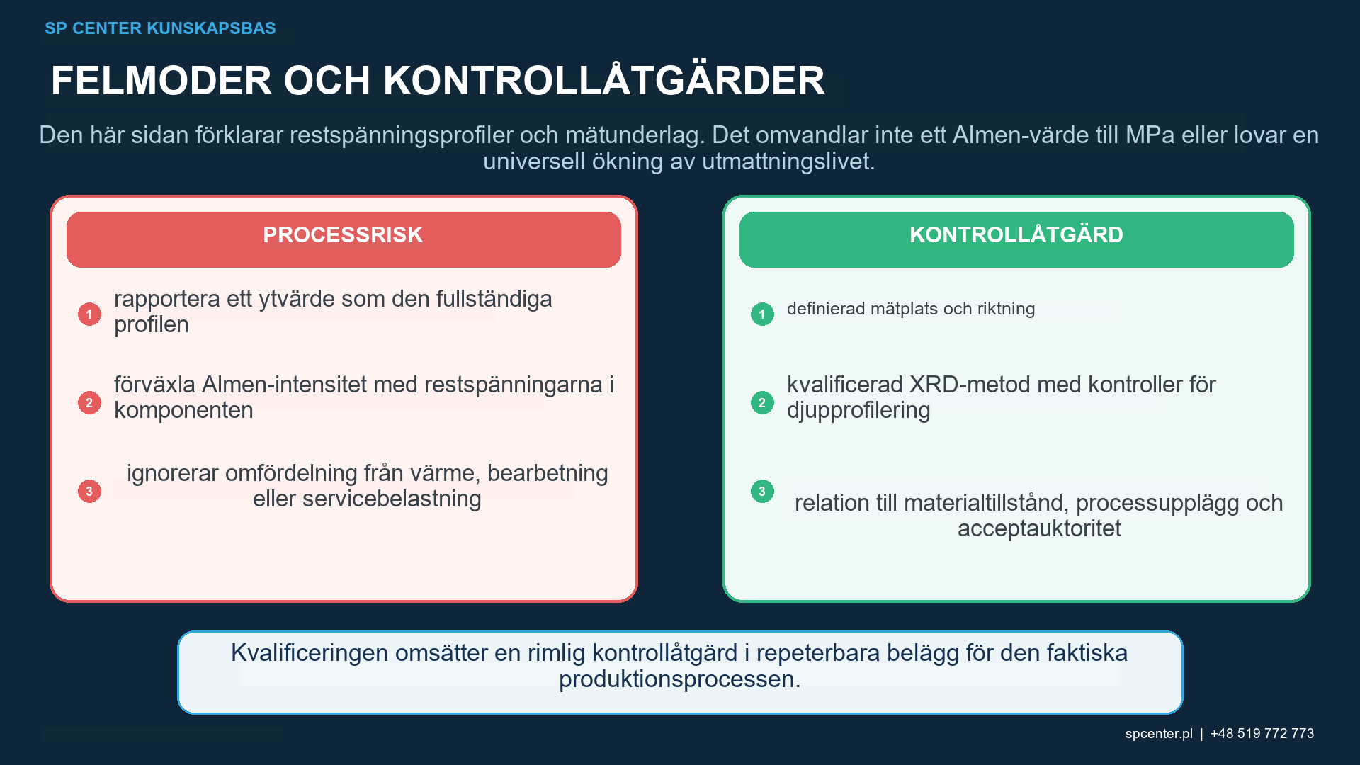 Kulpening restspänningsdjupsprofil med ytvärde under ytan maximalt djup för maximal kompression övergångsdjup riktning och plats