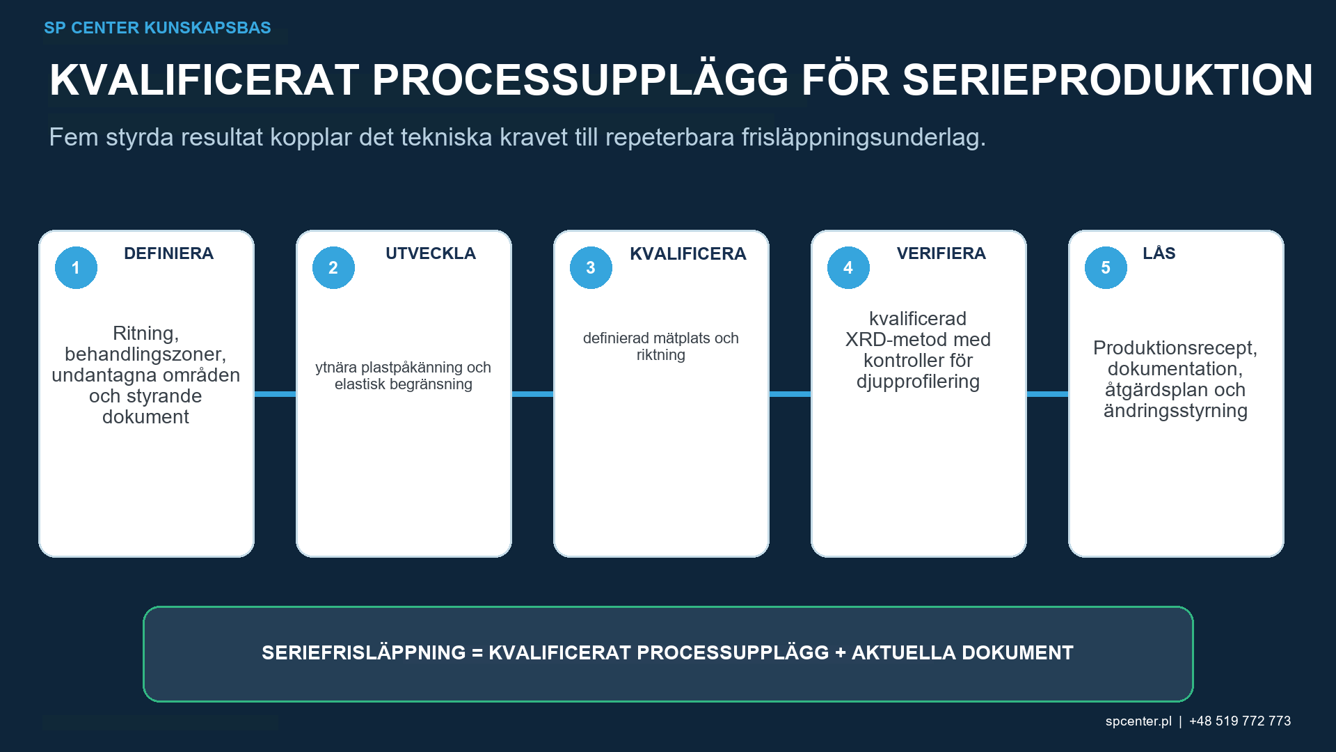 Restspänningsstabilitet efter kulpening under värme, cyklisk belastning, överbelastning, bearbetning, slipning, polering, beläggning och materialborttagning
