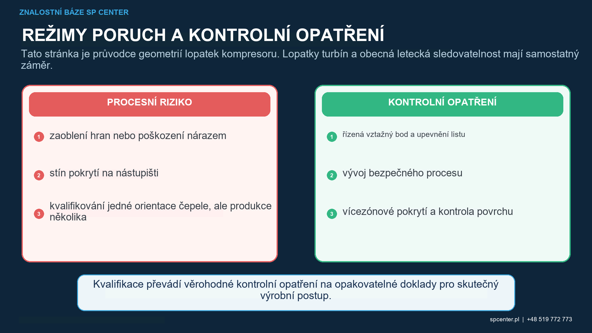 Orientace upínacího přípravku a trysky pro zaoblení kořene lopatky kompresoru a pokrytí profilu křídla