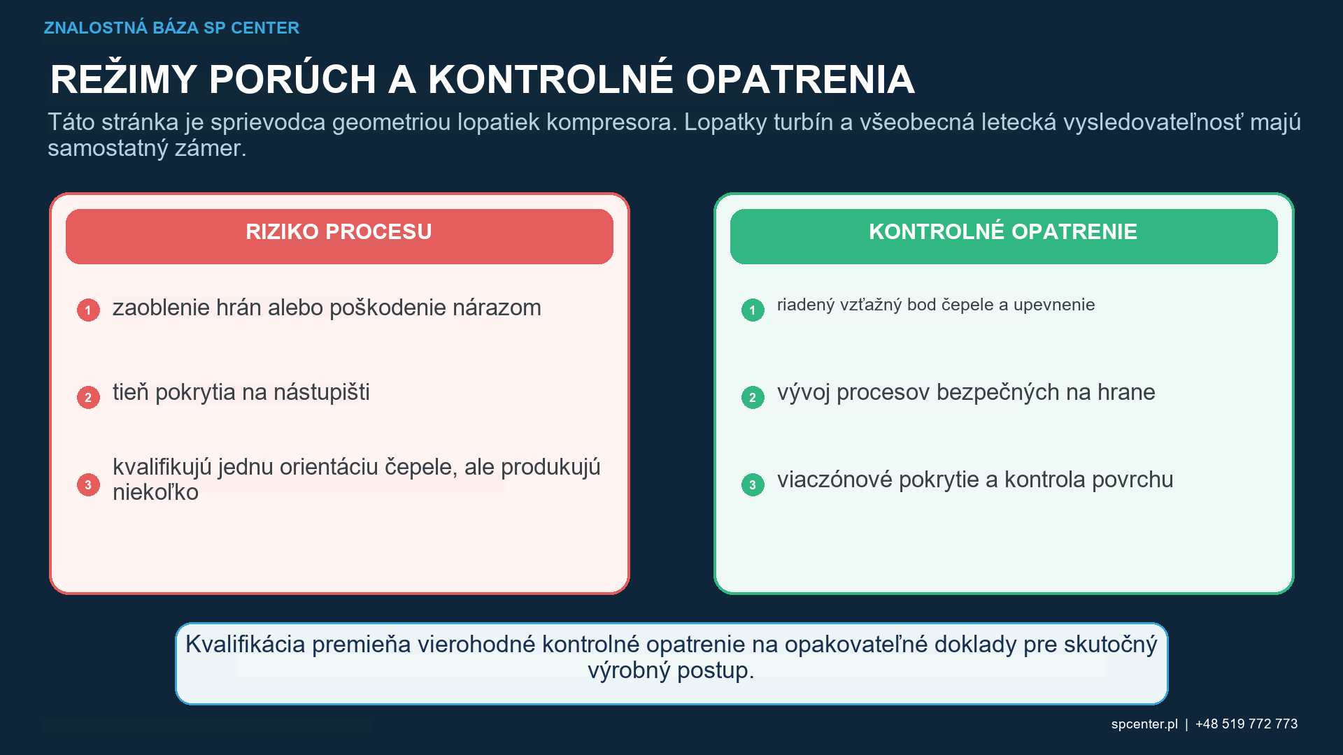 Orientácia upínacieho zariadenia a trysky pre zaoblenie koreňa lopatky kompresora a pokrytie profilu krídla