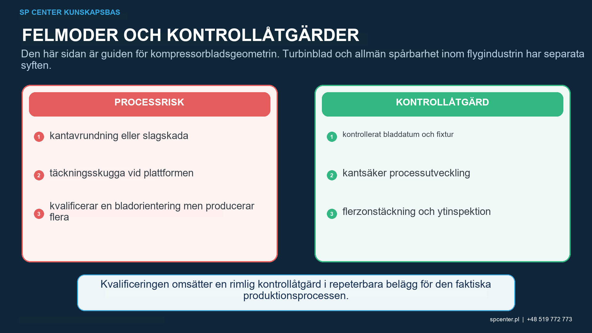 Fixtur- och munstycksorientering för kompressorbladets rotradieövergång och vingprofiltäckning