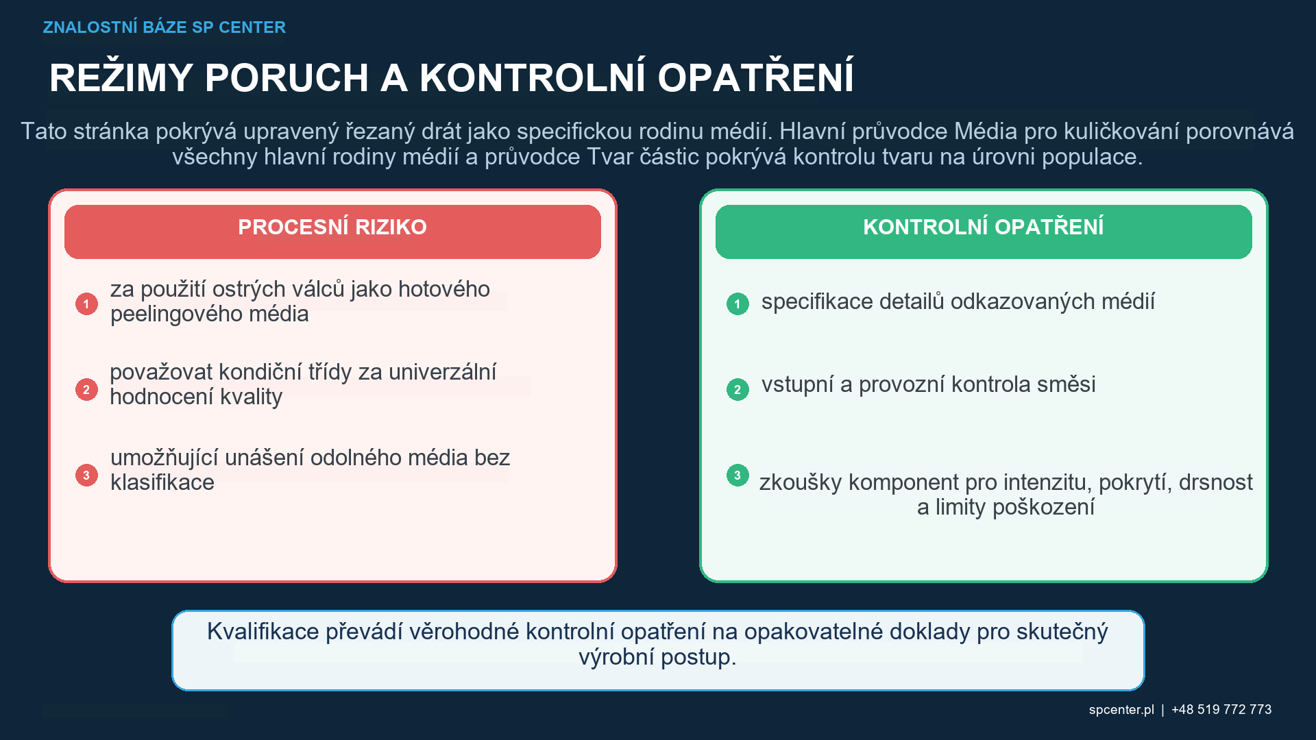 Podmíněný řezaný drát pro kuličkování – technický obrázek 2
