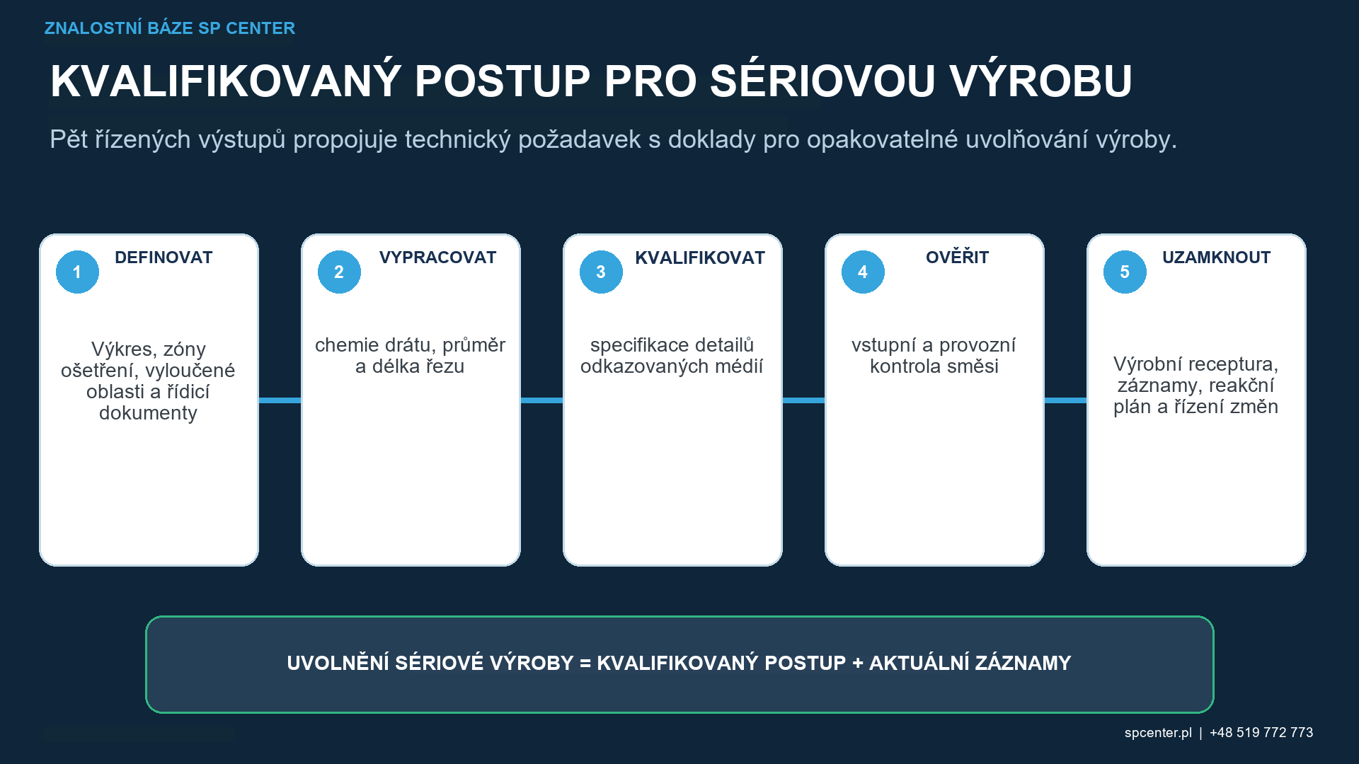 Kondicionovaný řezaný drát pro kuličkování – technický obrázek 3