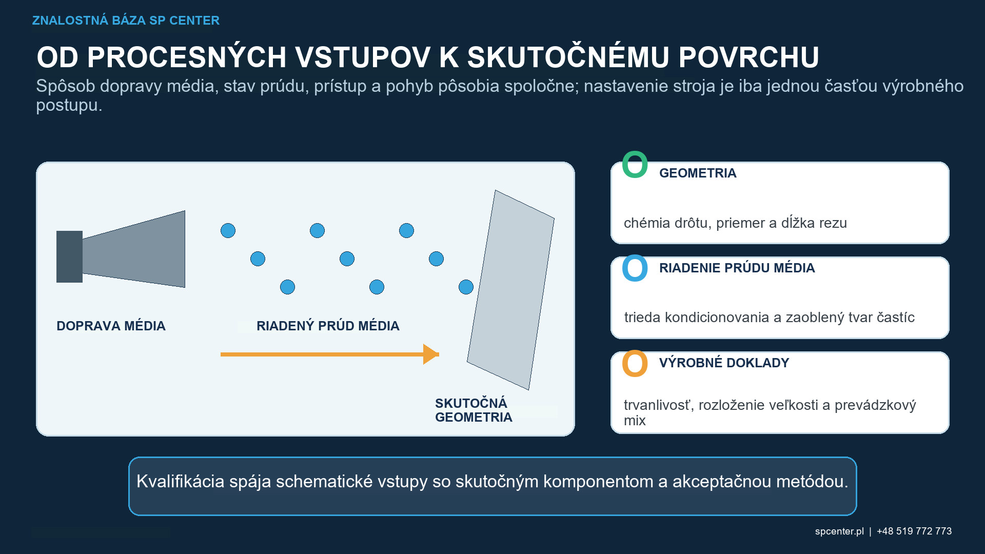 Kondicionovaný rezaný drôt na guľôčkovanie – technický obrázok 1