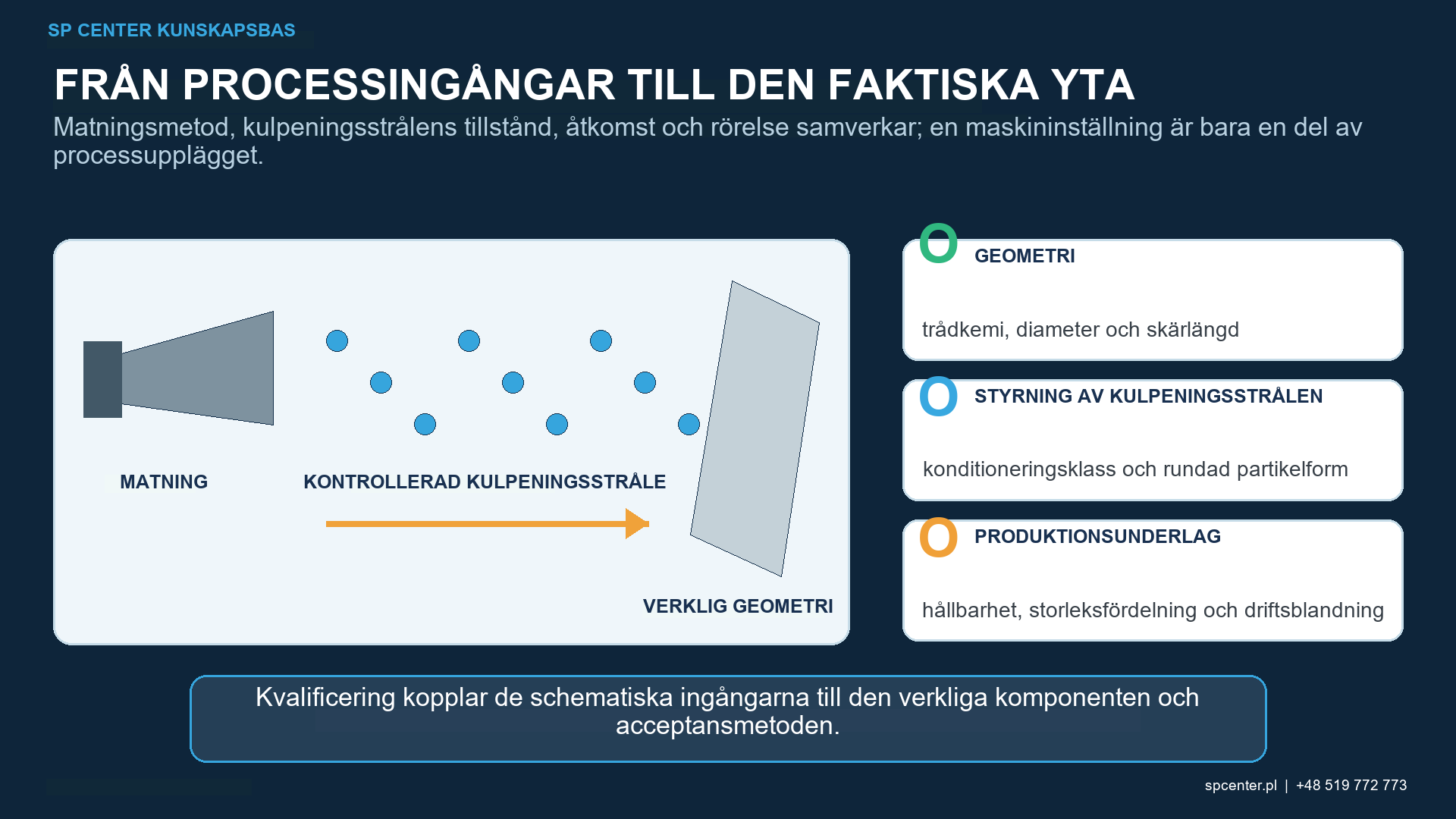Konditionerad skuren tråd för kulpening – teknisk figur 1