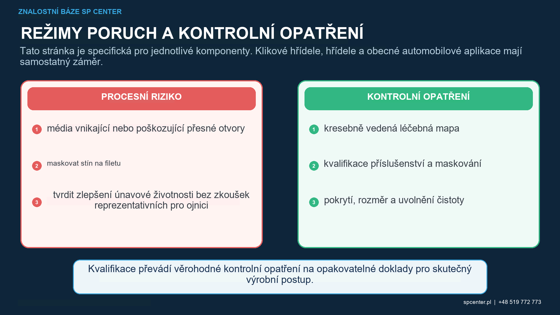 Ovládací prvky maskování a upínání pro čelní plochy otvorů ojnice, závitů a zaoblení