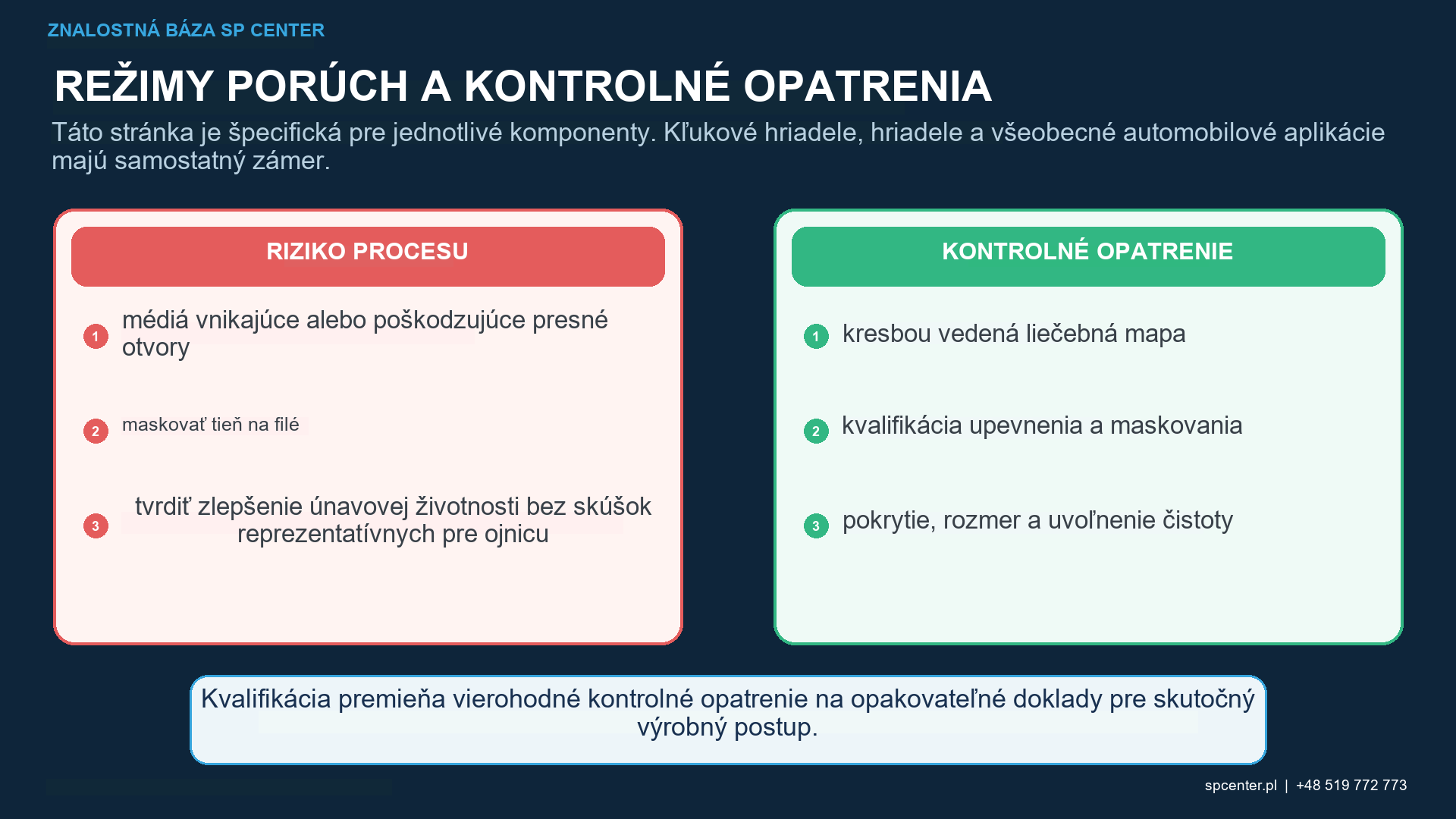 Ovládacie prvky maskovania a upínacích prvkov pre plochy otvorov ojnice, závitov a zaoblení