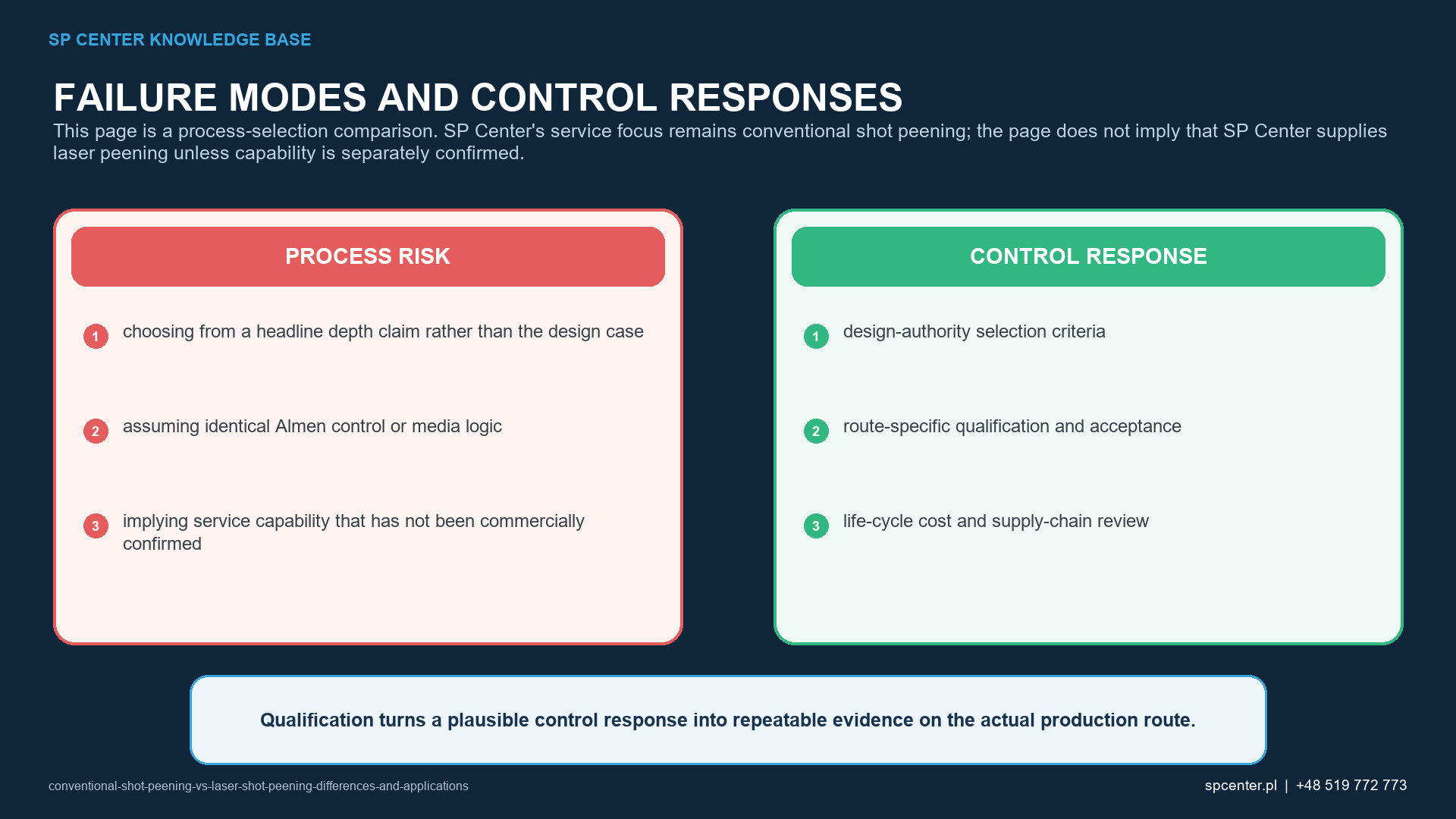 Selection criteria for conventional shot peening and laser peening