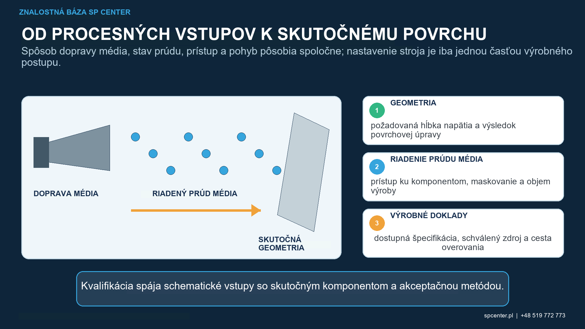 Porovnanie procesných mechanizmov konvenčného guľôčkovania a laserového rázového spevňovania