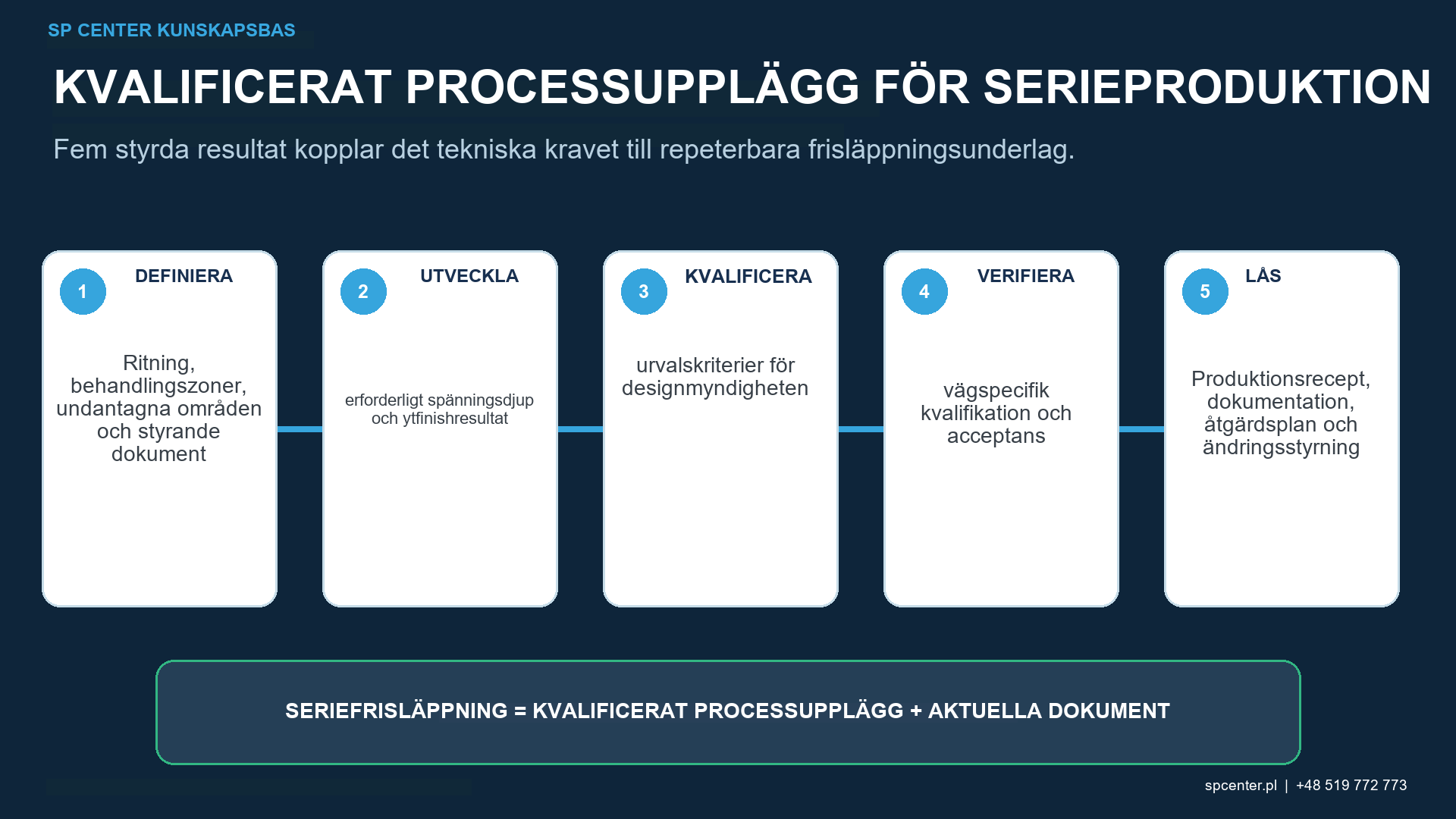 Separat kvalificerings- och produktionsbevis för kulpening och laserchockbehandling