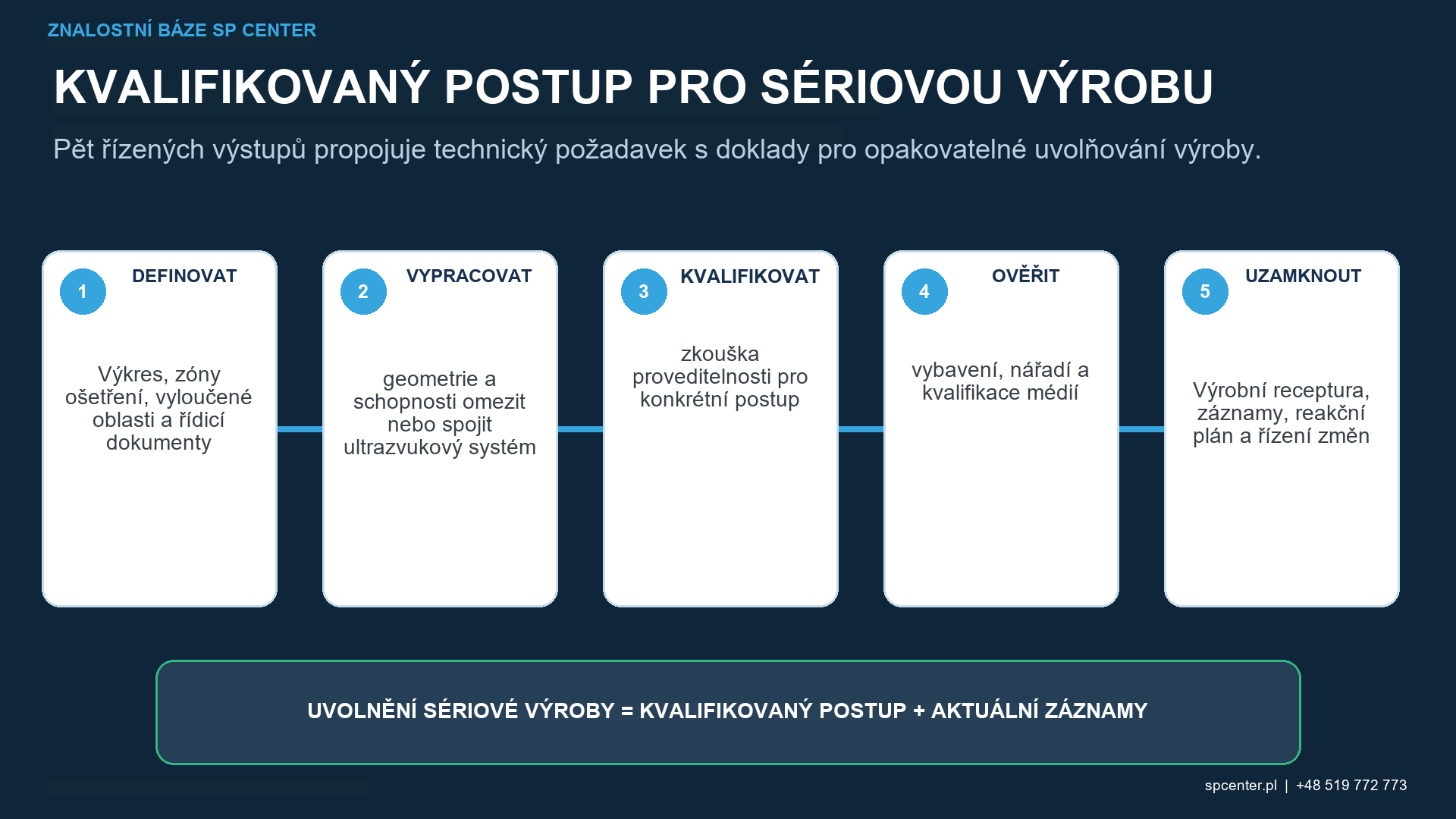 Kvalifikace a výrobní doklady pro konvenční a ultrazvukové kuličkování