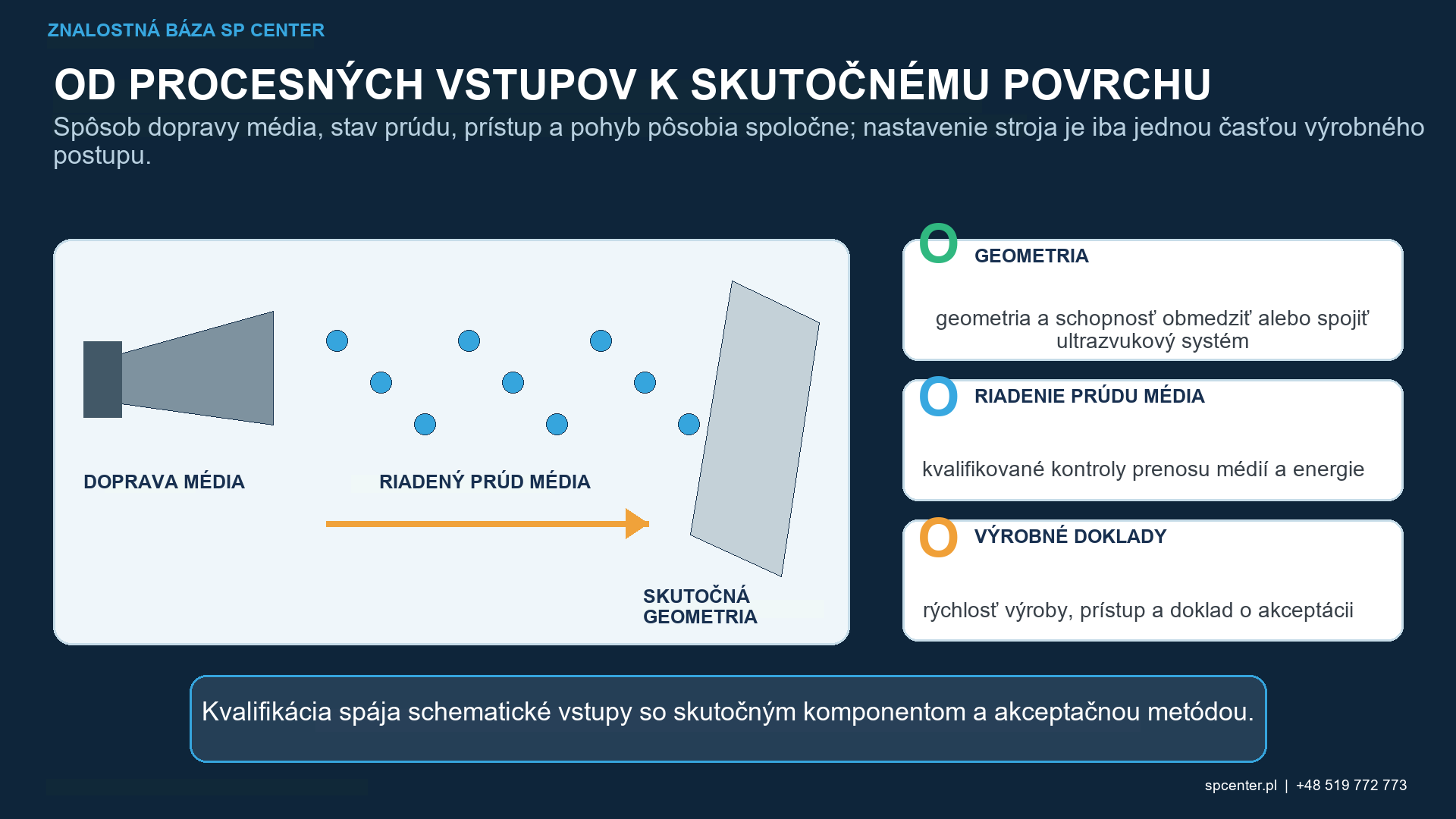 Porovnanie konvenčných a ultrazvukovo aktivovaných mechanizmov guľôčkovania