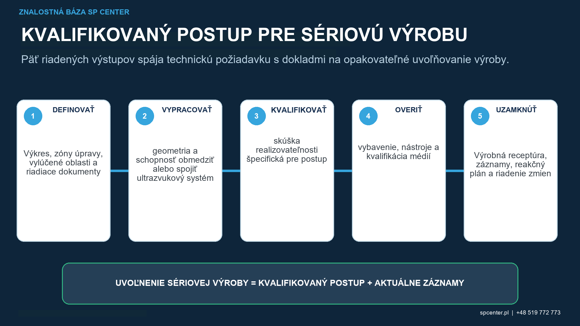 Kvalifikácia a doklady o výrobe pre konvenčné a ultrazvukové guľôčkovanie