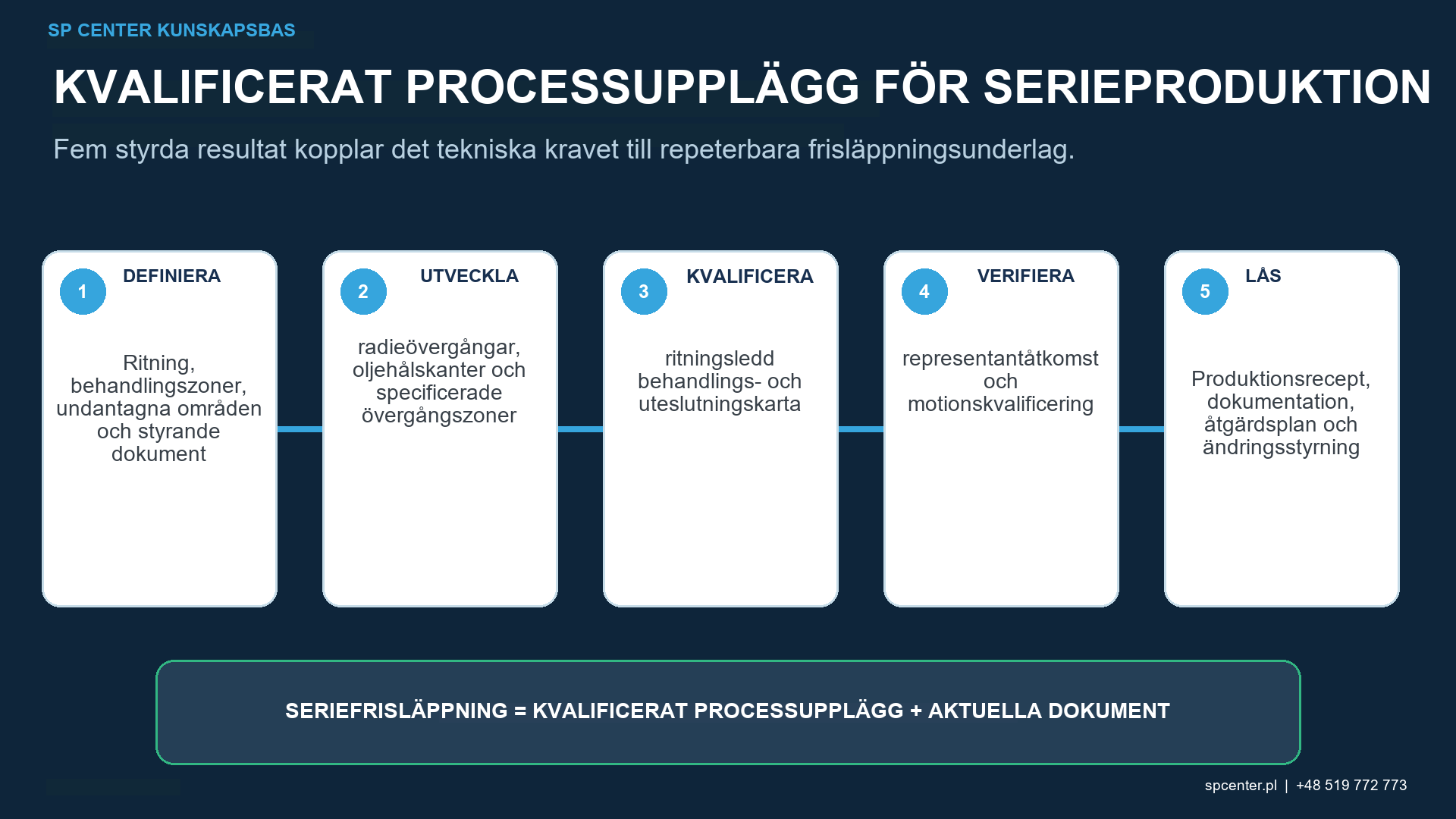 Vevaxelkulpening – teknisk figur 3