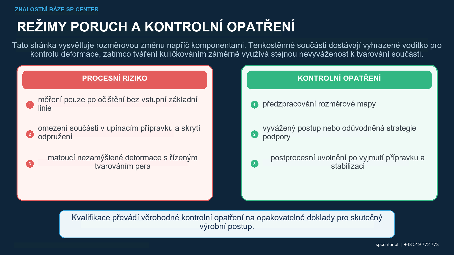 Plán rozměrového měření před a po kuličkování