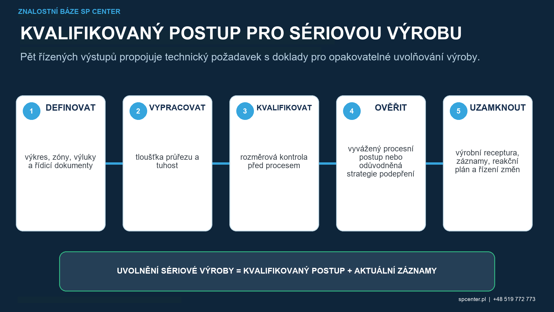 Kvalifikace a reakční plán pro riziko deformace a nedodržení tolerancí při kuličkování