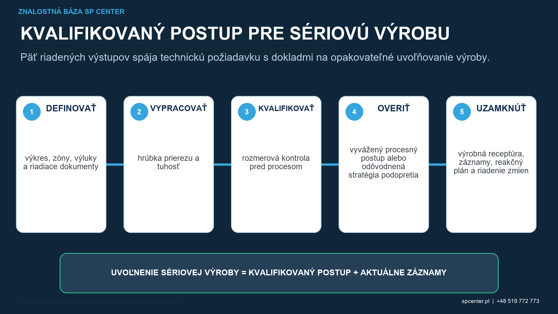 Kvalifikácia a reakčný plán pre riziko deformácie a nedodržania tolerancií pri guľôčkovaní