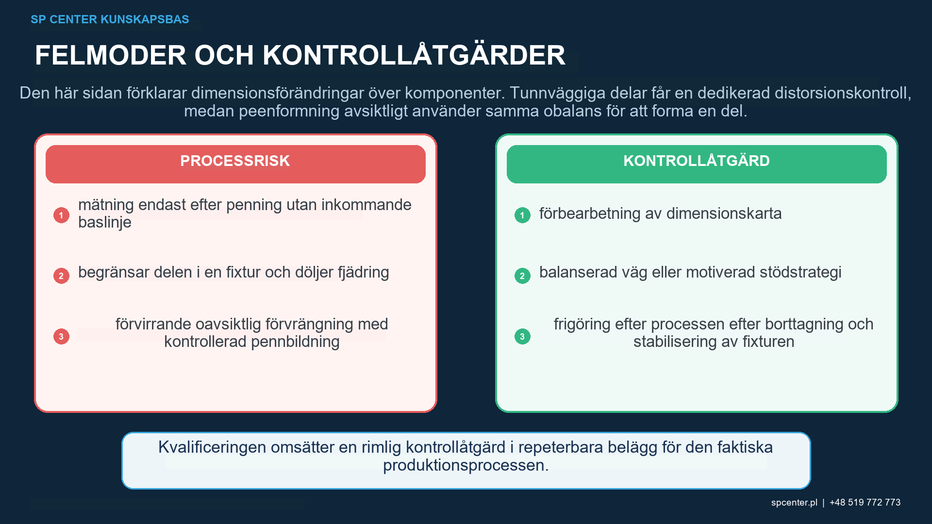 Dimensionell mätplan före och efter kulpening