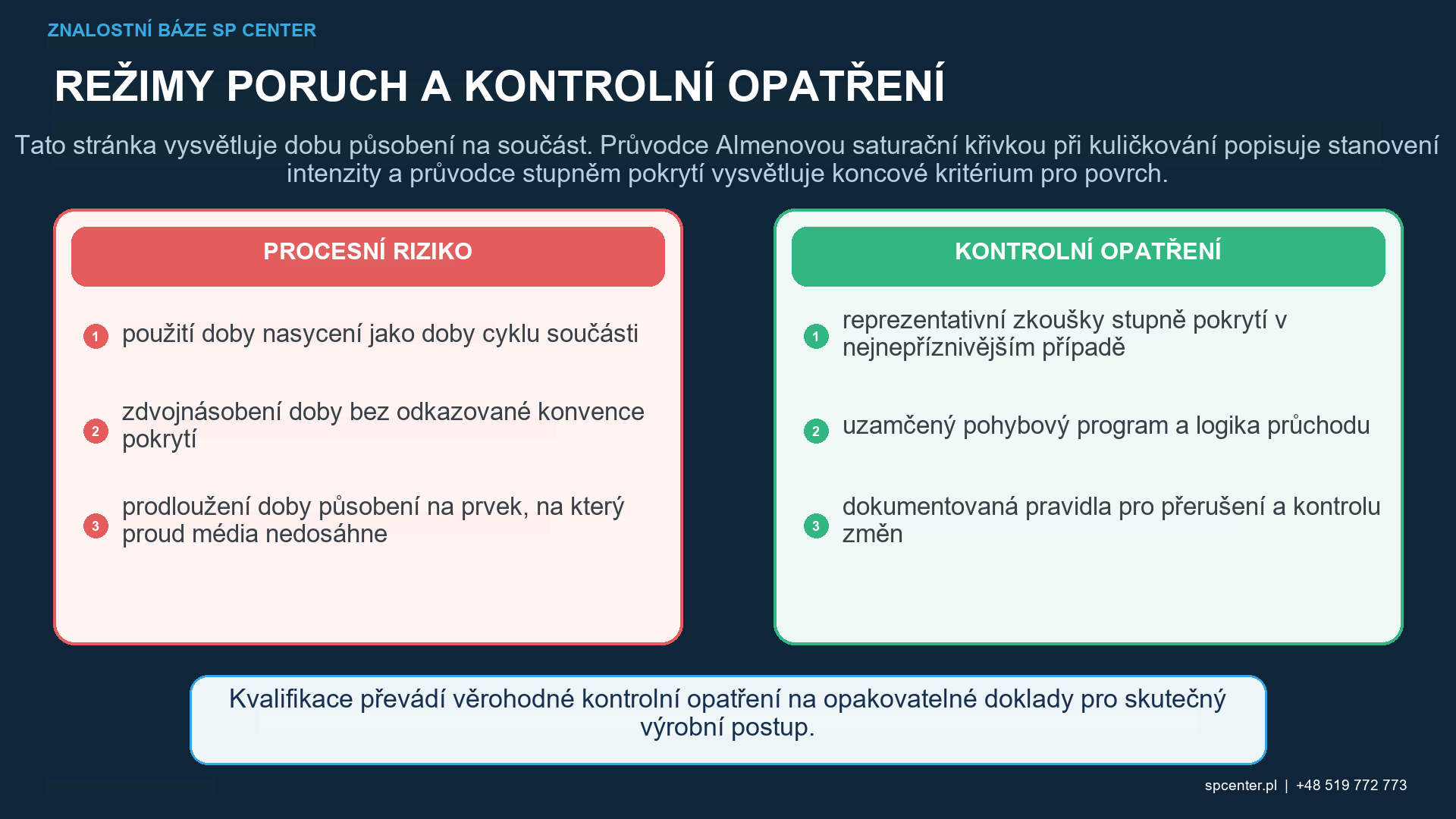 Doba expozice při kuličkování – technický obrázek 2