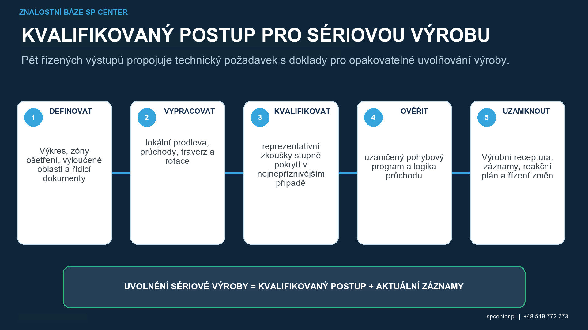 Doba expozice při kuličkování – technický obrázek 3