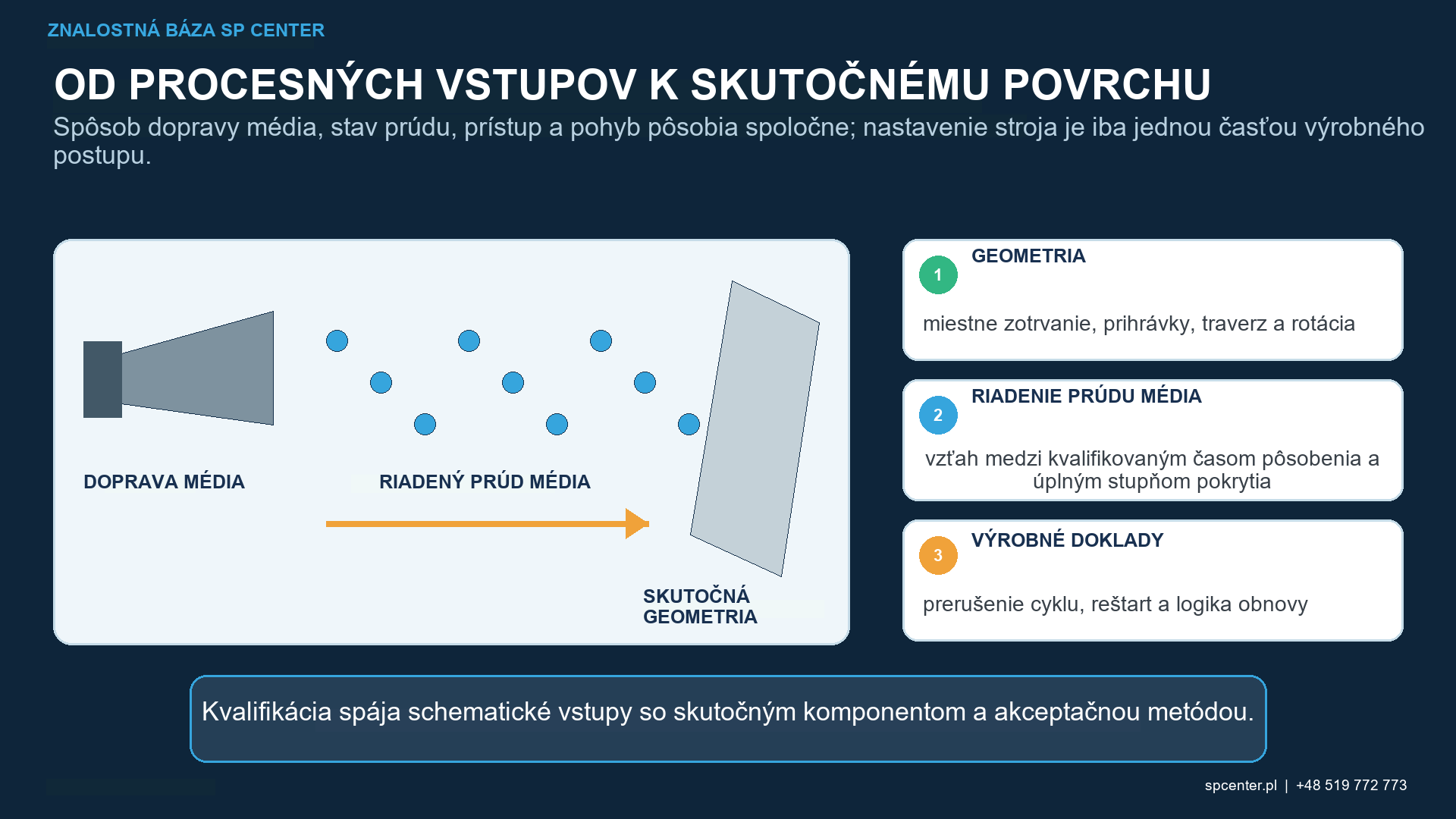 Čas expozície pri guľôčkovaní – technický obrázok 1