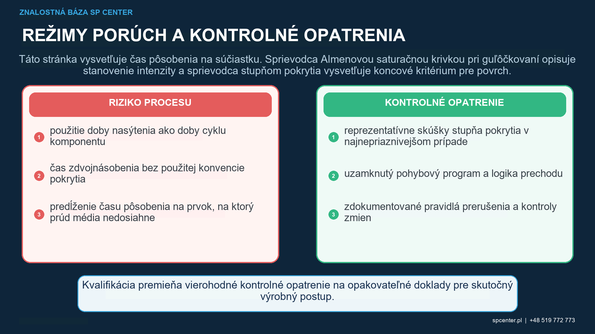 Čas expozície pri guľôčkovaní – technický obrázok 2