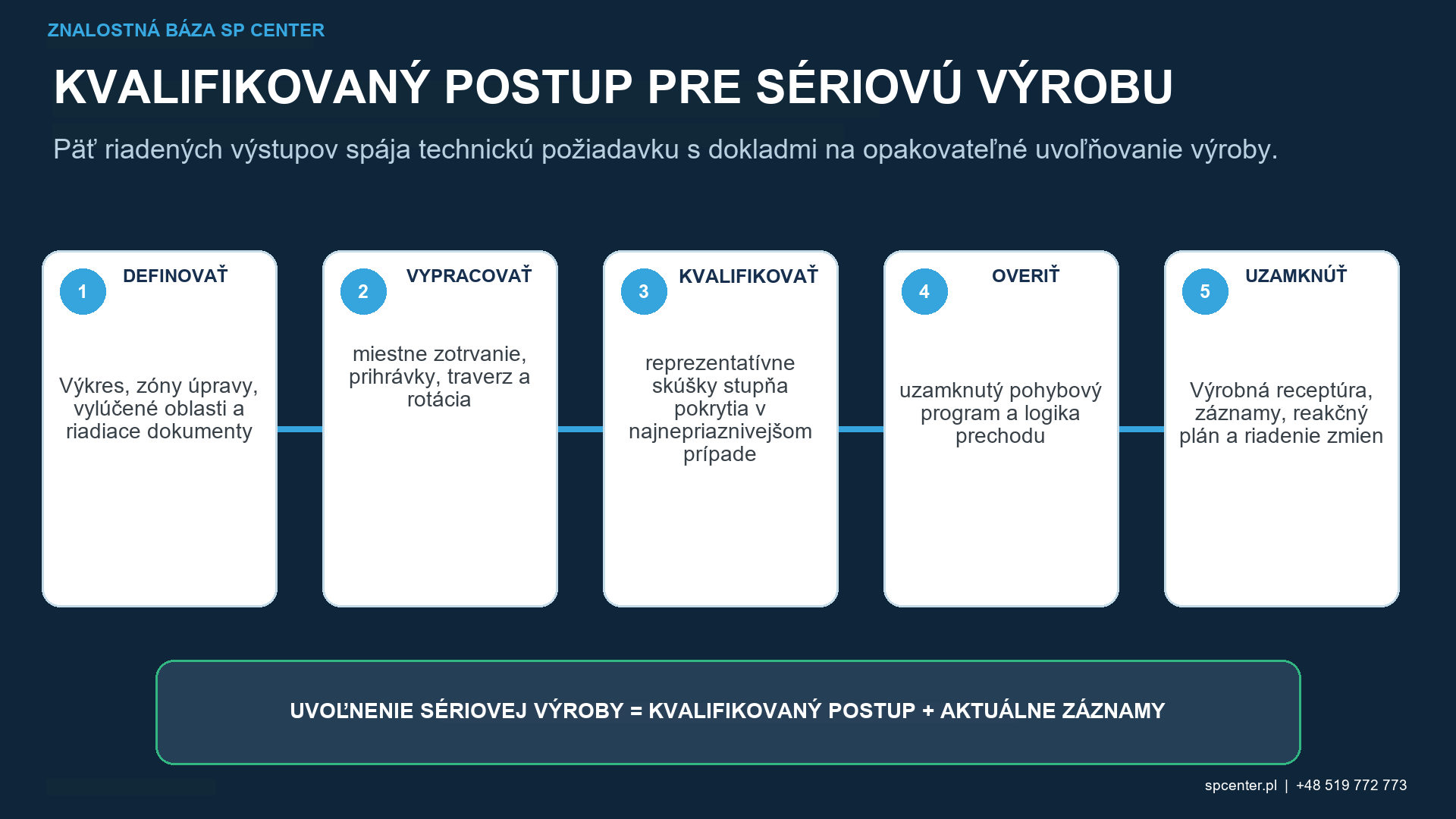 Čas expozície pri guľôčkovaní – technický obrázok 3
