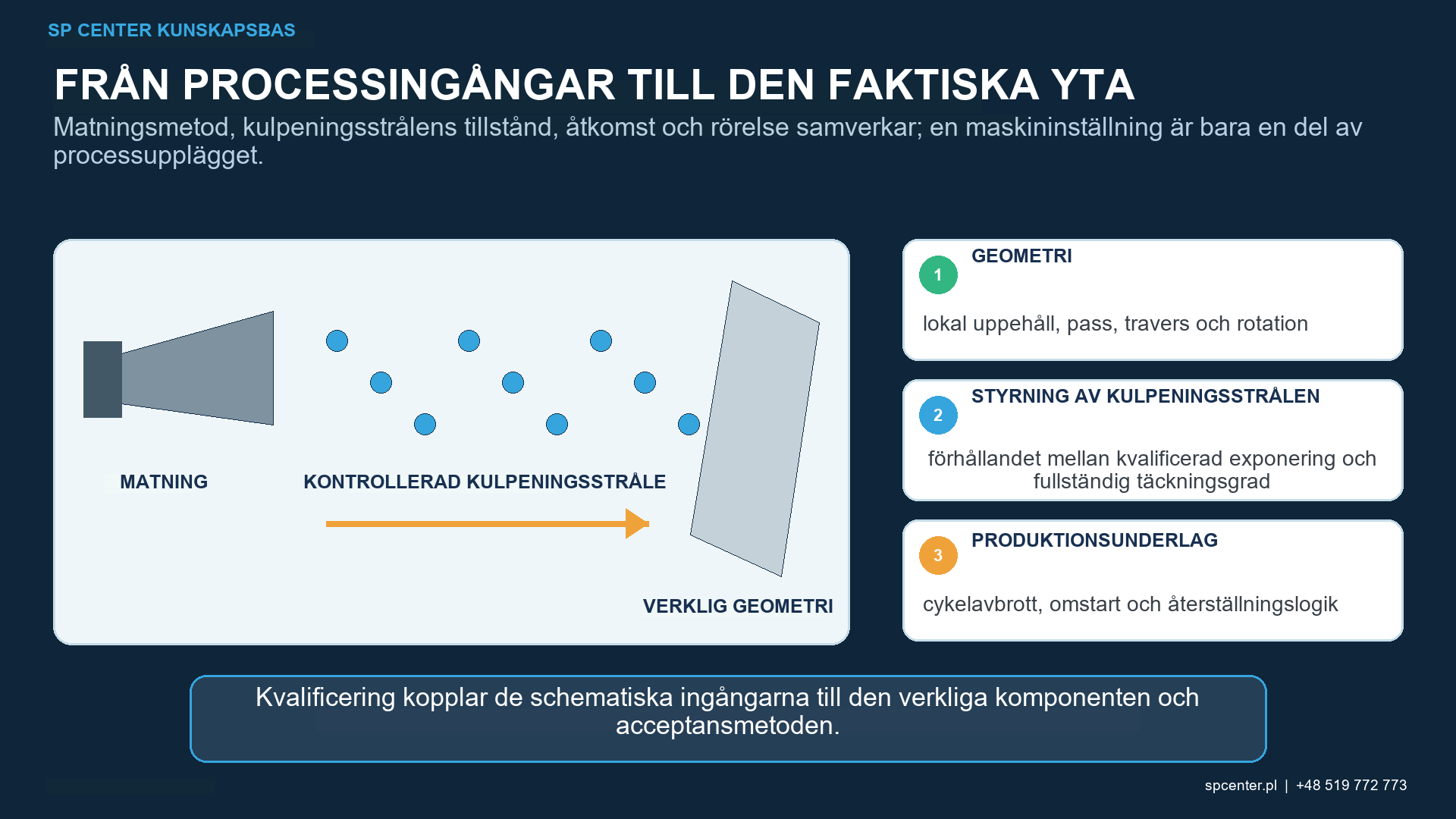 Exponeringstid vid kulpening – teknisk figur 1