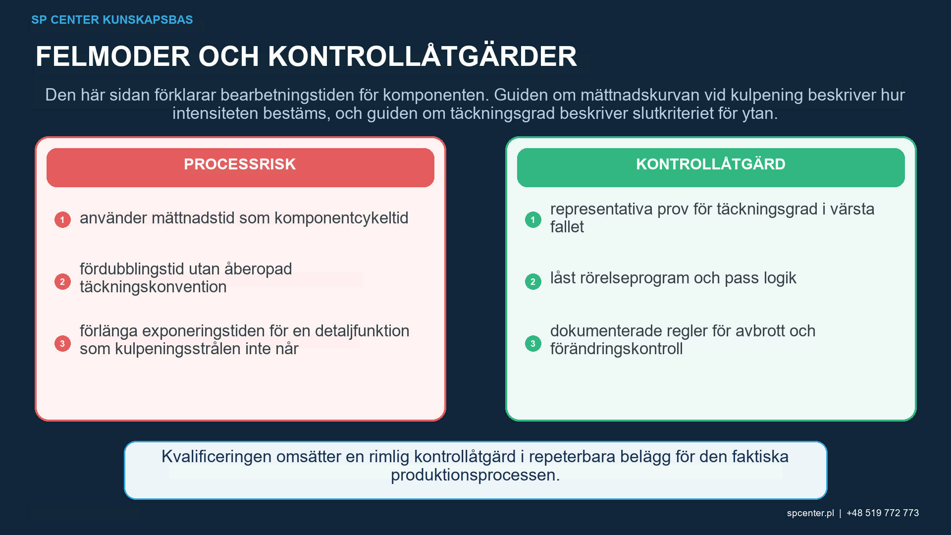 Exponeringstid vid kulpening – teknisk figur 2