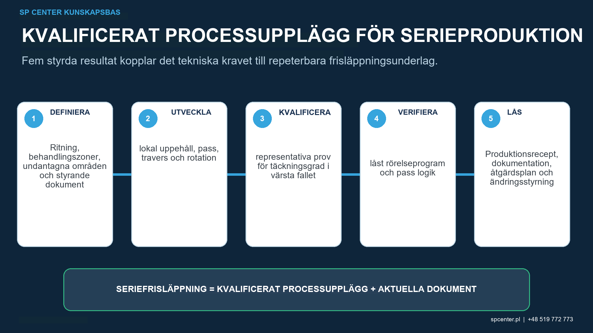 Exponeringstid vid kulpening – teknisk figur 3