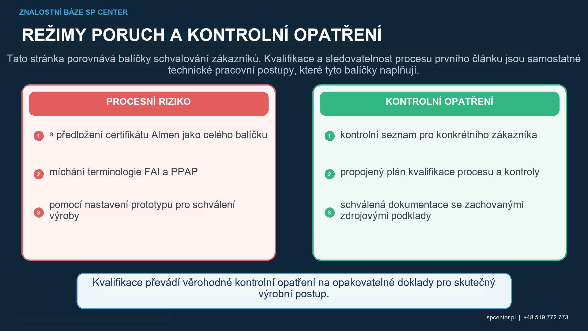 Charakteristiky výkresů a záznamy o kuličkování mapované do podání FAI nebo PPAP