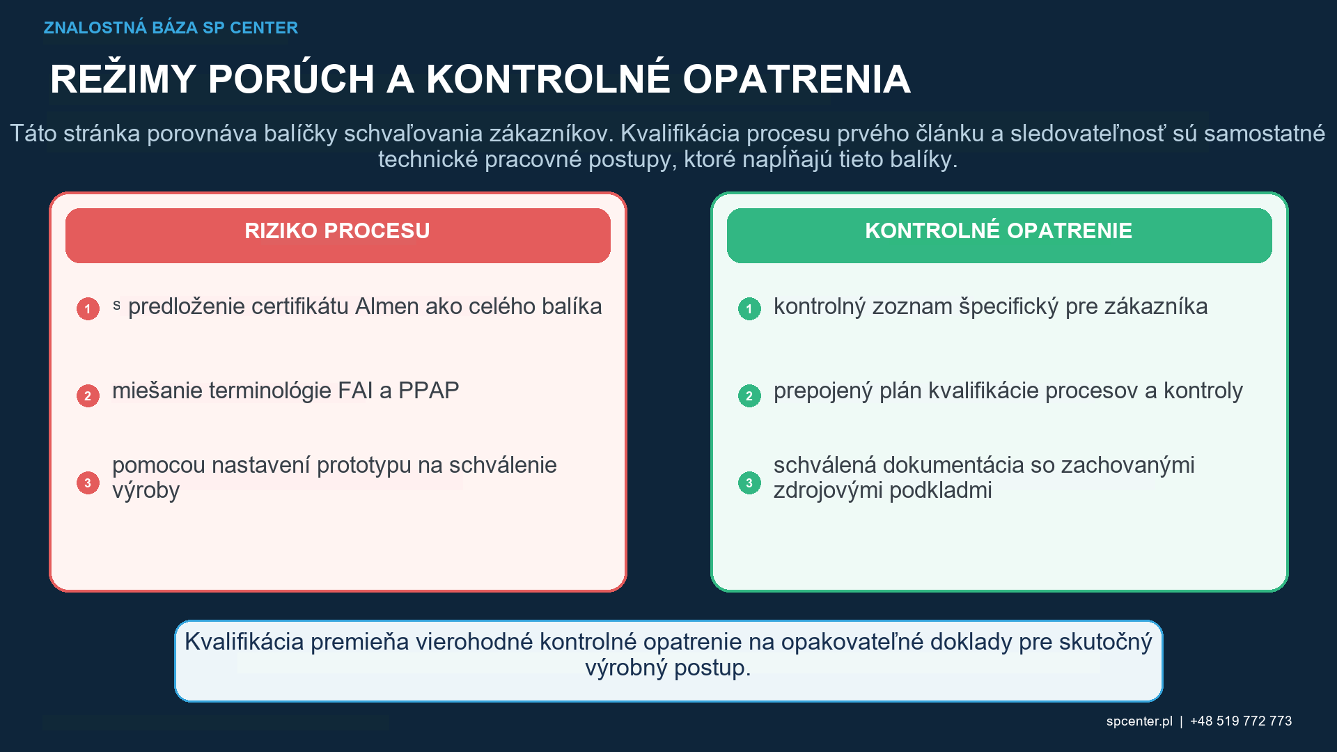 Charakteristiky výkresov a záznamy o guľôčkovaní mapované do predložení FAI alebo PPAP