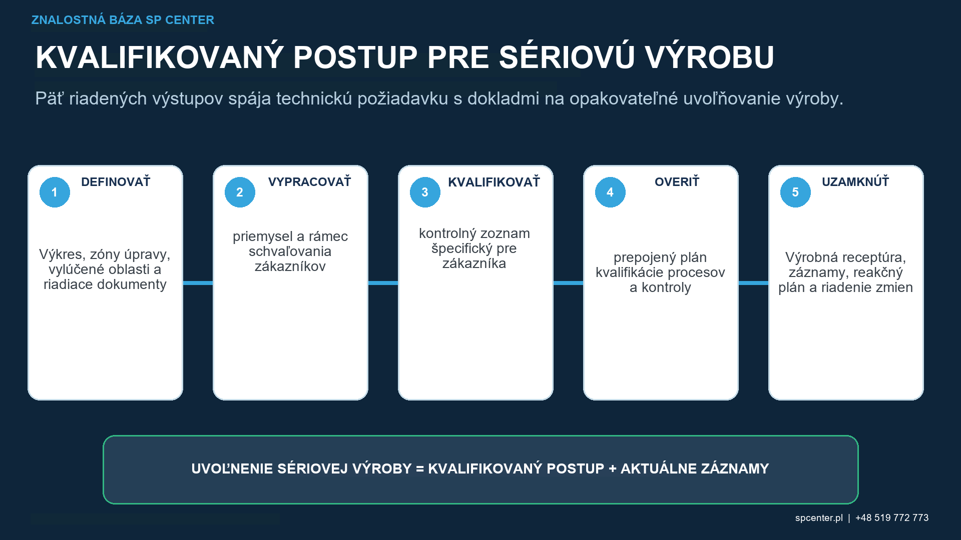 Rozhodnutie o kontrole zmien a opätovnom predložení dokladov FAI a PPAP pre guľôčkovanie