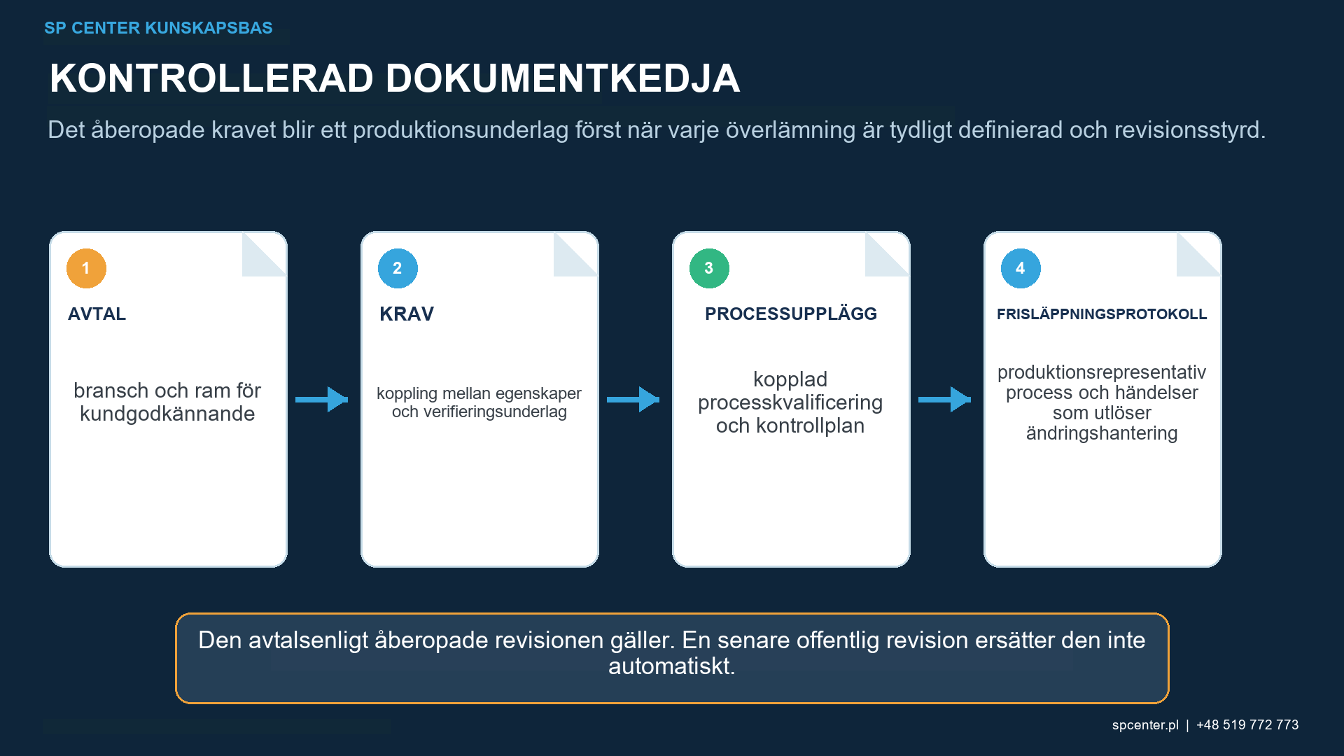 FAI- och PPAP-godkännanderamverk kopplade till underlag för kulpeningsprocess