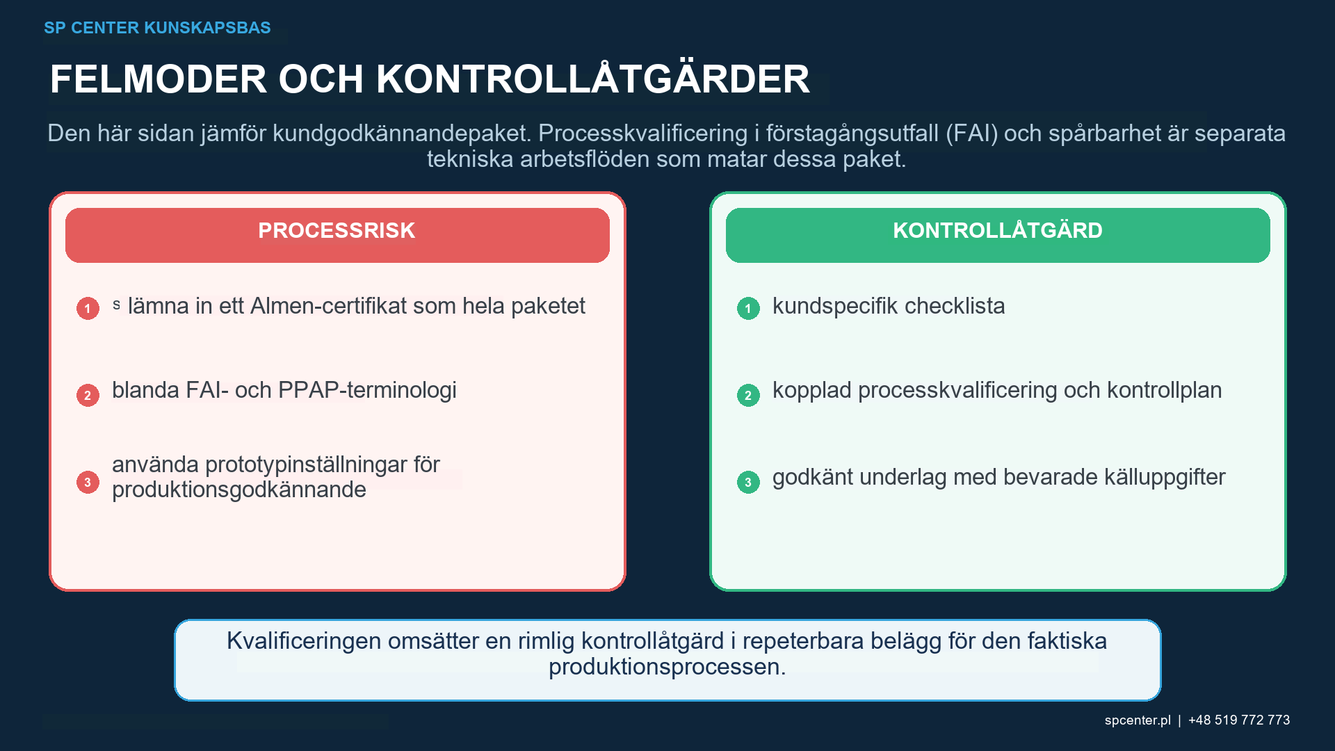 Ritningsegenskaper och kulpeningsposter mappade till FAI- eller PPAP-inlämningar