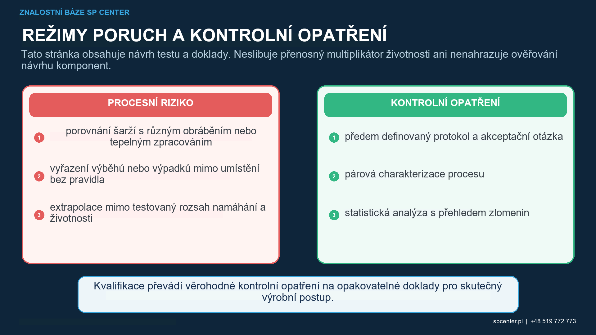 Zkušební matice S-N řídící zatížení povrchu materiálu a prostředí