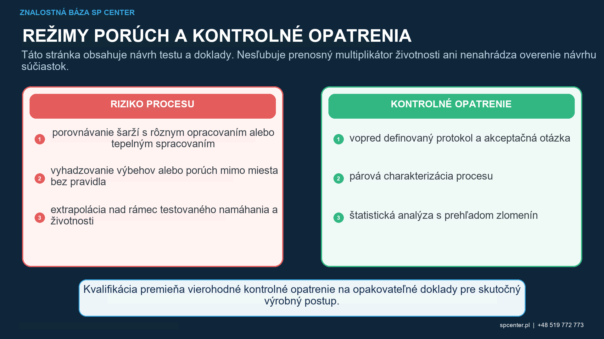 Skúšobná matica S-N riadiaca zaťaženie povrchu materiálu a prostredie