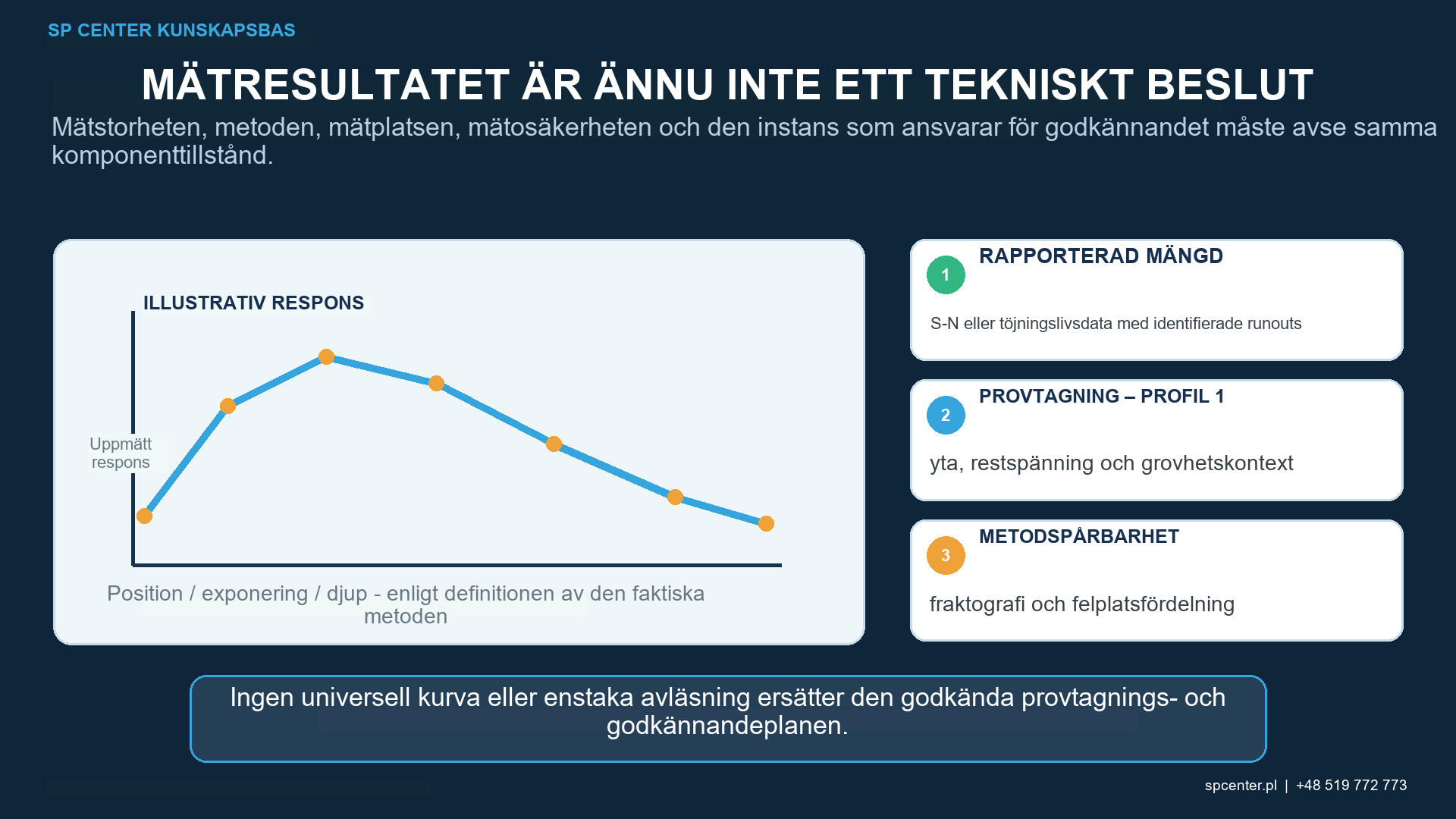Matchade obehandlade och kulpenade grupper i en utmattningstestplan
