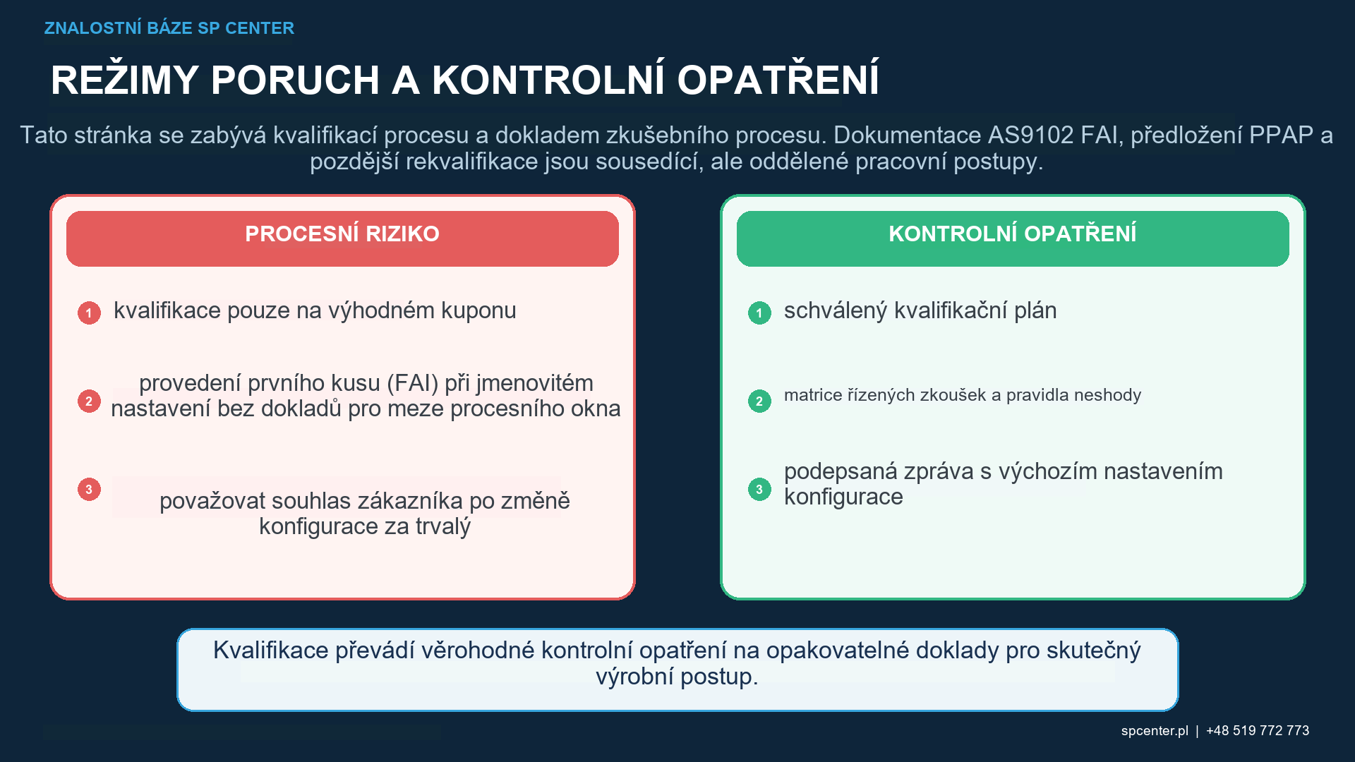 Almenův proužek, svědecký kupón, reprezentativní prvek a úrovně dokladů o výrobním dílu