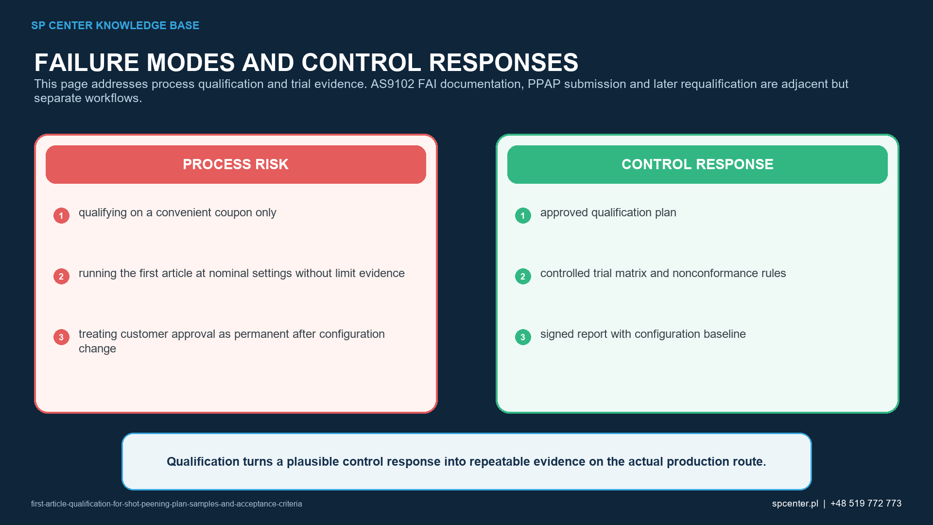 Almen strip witness coupon representative feature and production part evidence layers