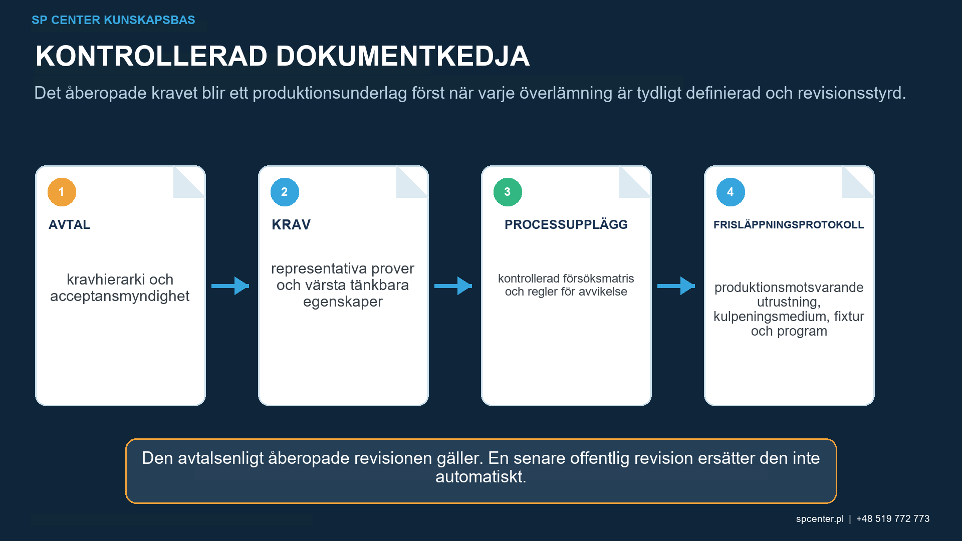 Kvalificeringsplan för kulpening som länkar kravprover och acceptanskriterier