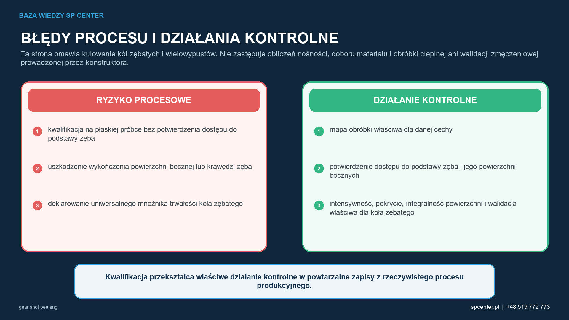 Ryzykom procesowym właściwym dla danego wyrobu przyporządkowano działania kwalifikacyjne i działania z zakresu nadzoru nad produkcją.