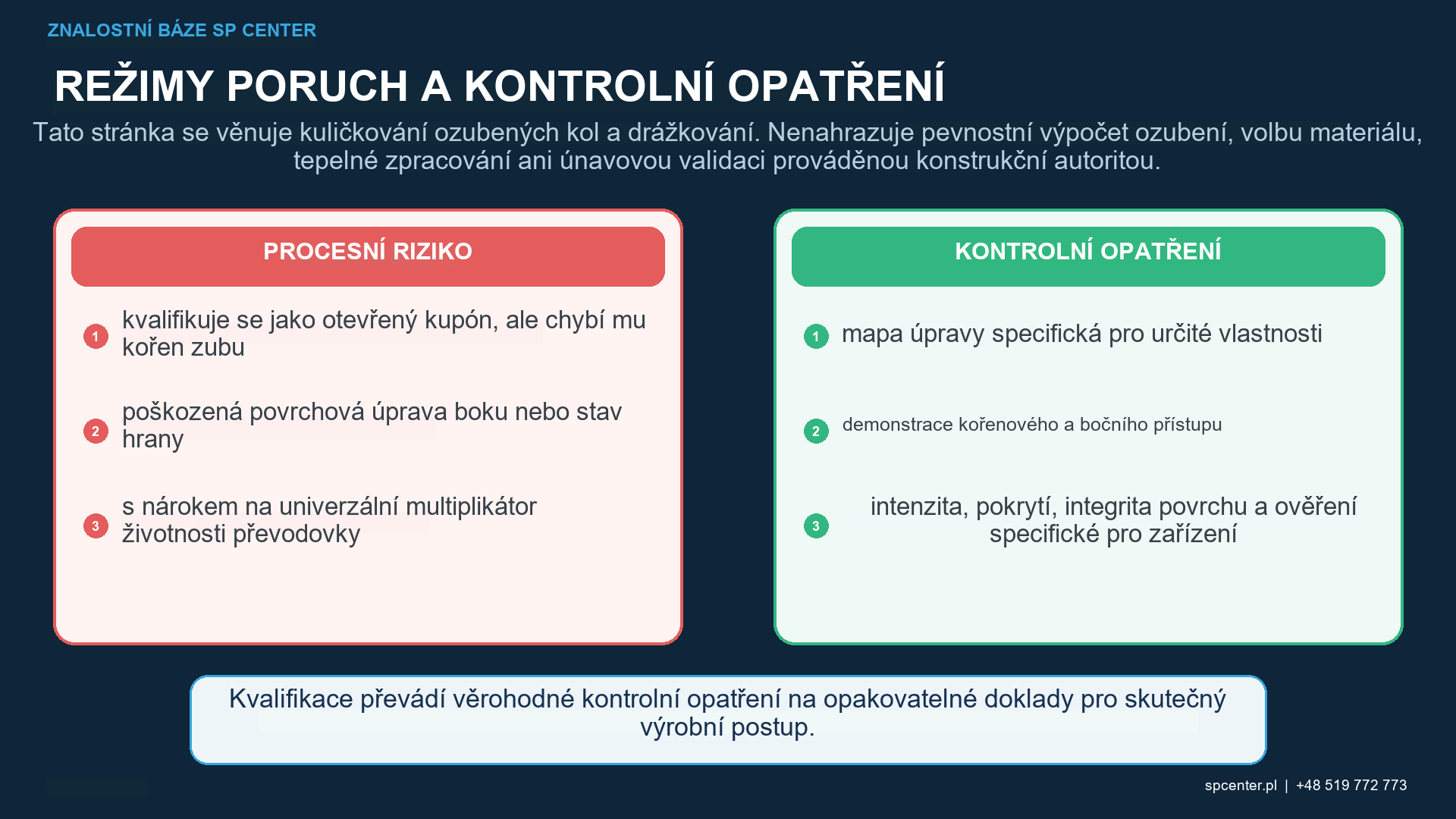 Přístup k kuličkování kořene zubu ozubeného kola s přilehlým stínováním zubu, tryskou nebo úhlem proudu kola, velikostí média, rotací upínacího přípravku, indexováním, maskováním a kontrolou pokrytí.