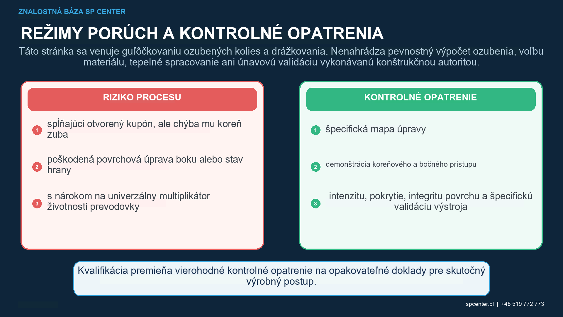 Prístup k guľôčkovaniu koreňa zuba ozubeného kolesa so susedným tieňovaním zuba, tryskou alebo uhlom prúdu kolesa, veľkosťou média, rotáciou upínacieho prípravku, indexovaním, maskovaním a kontrolou pokrytia.