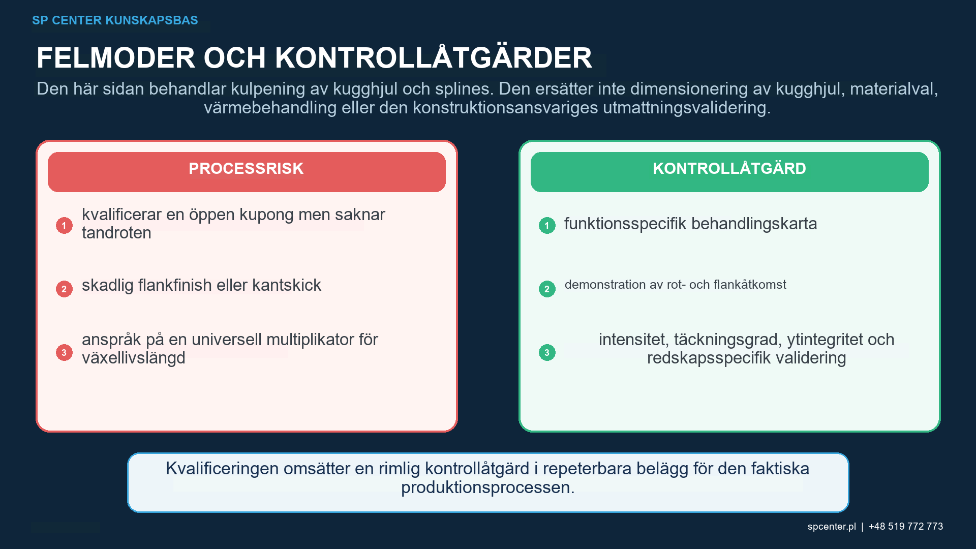 Åtkomst till kulpening av kuggrot med intilliggande tandskuggningsmunstycke eller hjulströmsvinkel mediestorlek fixturrotation indexering maskering och täckningsinspektion
